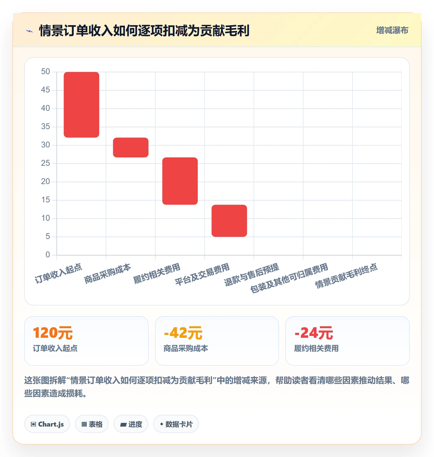 temu建设路线：从履约物流到系统搭建分几步