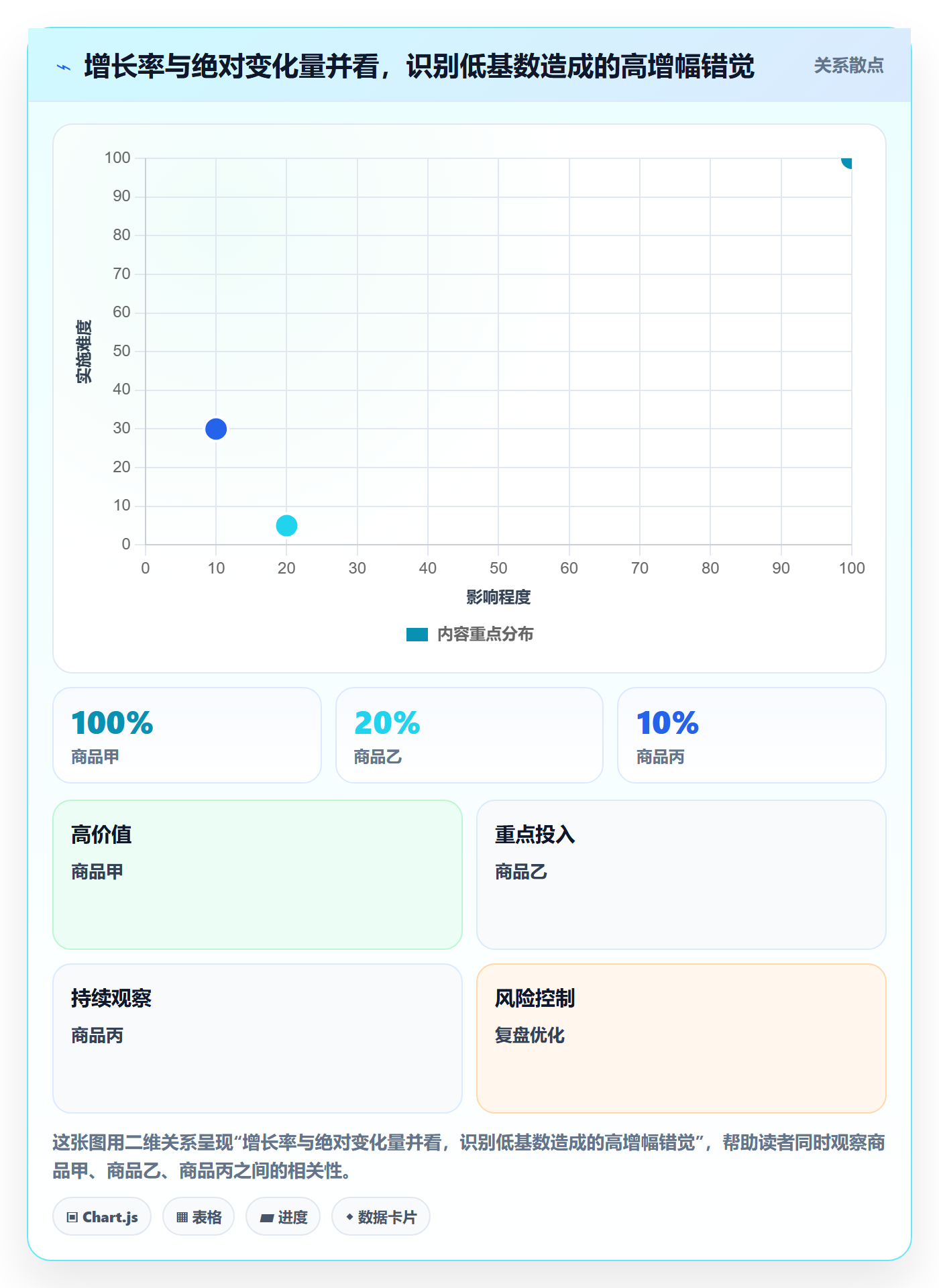 电商数据查询网站怎么优化？先从平台榜单的指标体系入手