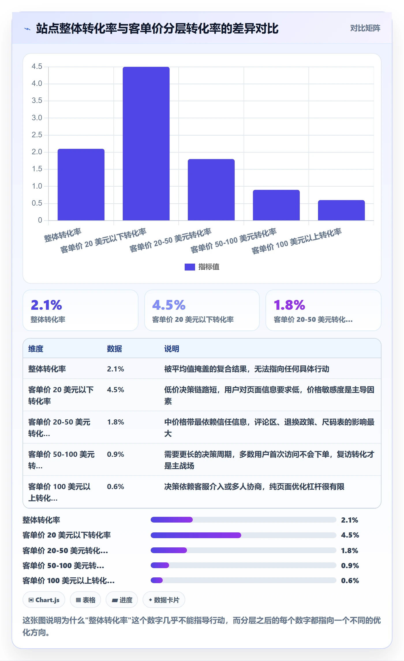 跨境电商运营实践指南:转化优化的案例拆解怎样更有效