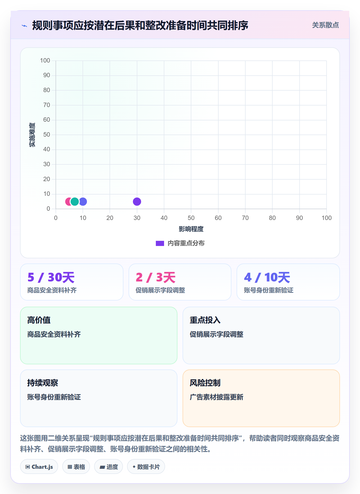 跨境电商能力清单：趋势观察需要覆盖哪些平台规则事项