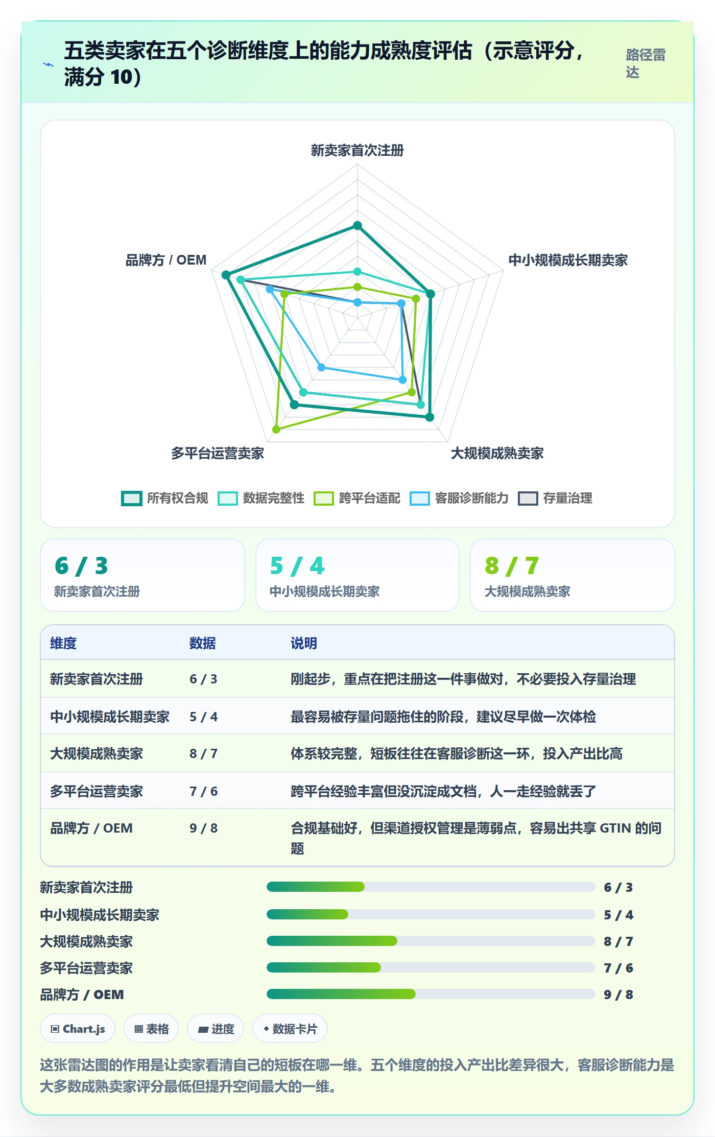 UPC码问题诊断：GS1注册如何用客户服务改进
