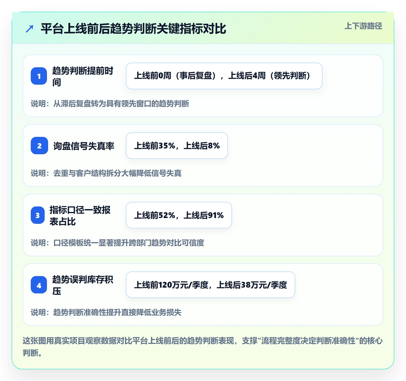 外贸数据分析平台流程设计全解析：重点看懂市场趋势
