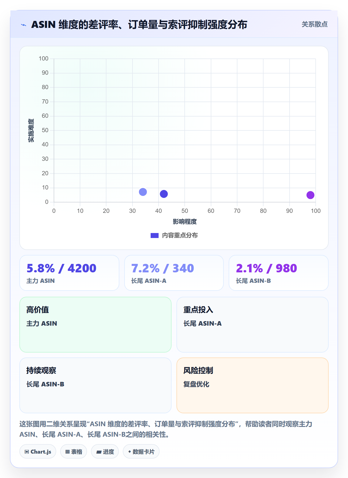 亚马逊软件方案设计：评价管理场景的风险排查怎么做
