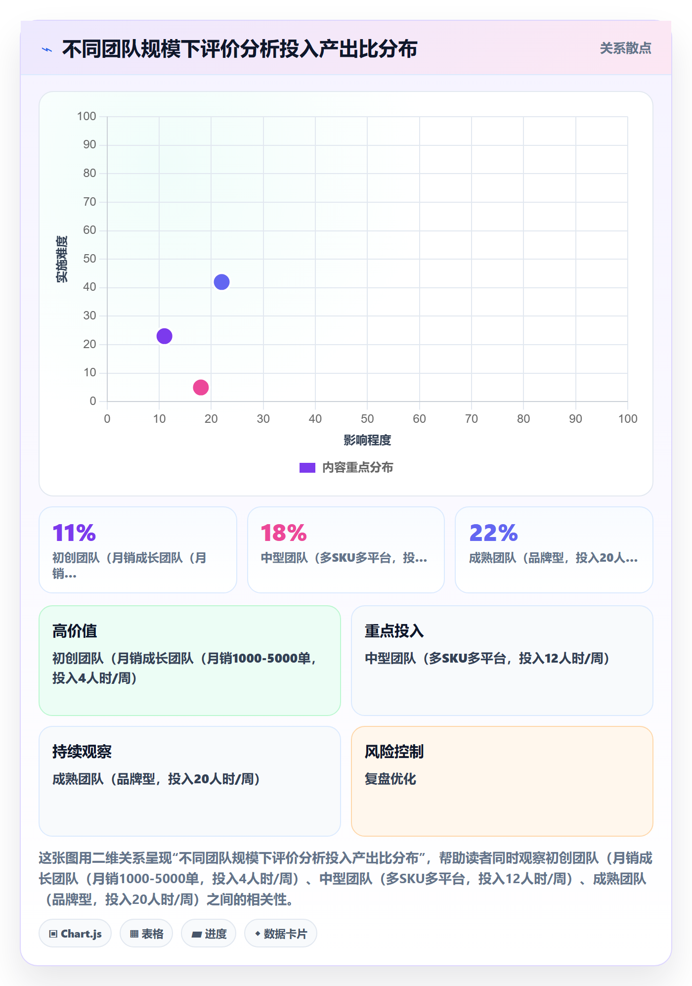 商品分析怎么用？用户评价场景下的增长策略拆解