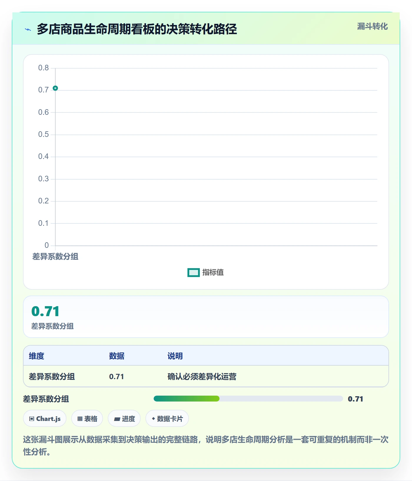 商品分析多店经营全解析：重点看懂生命周期