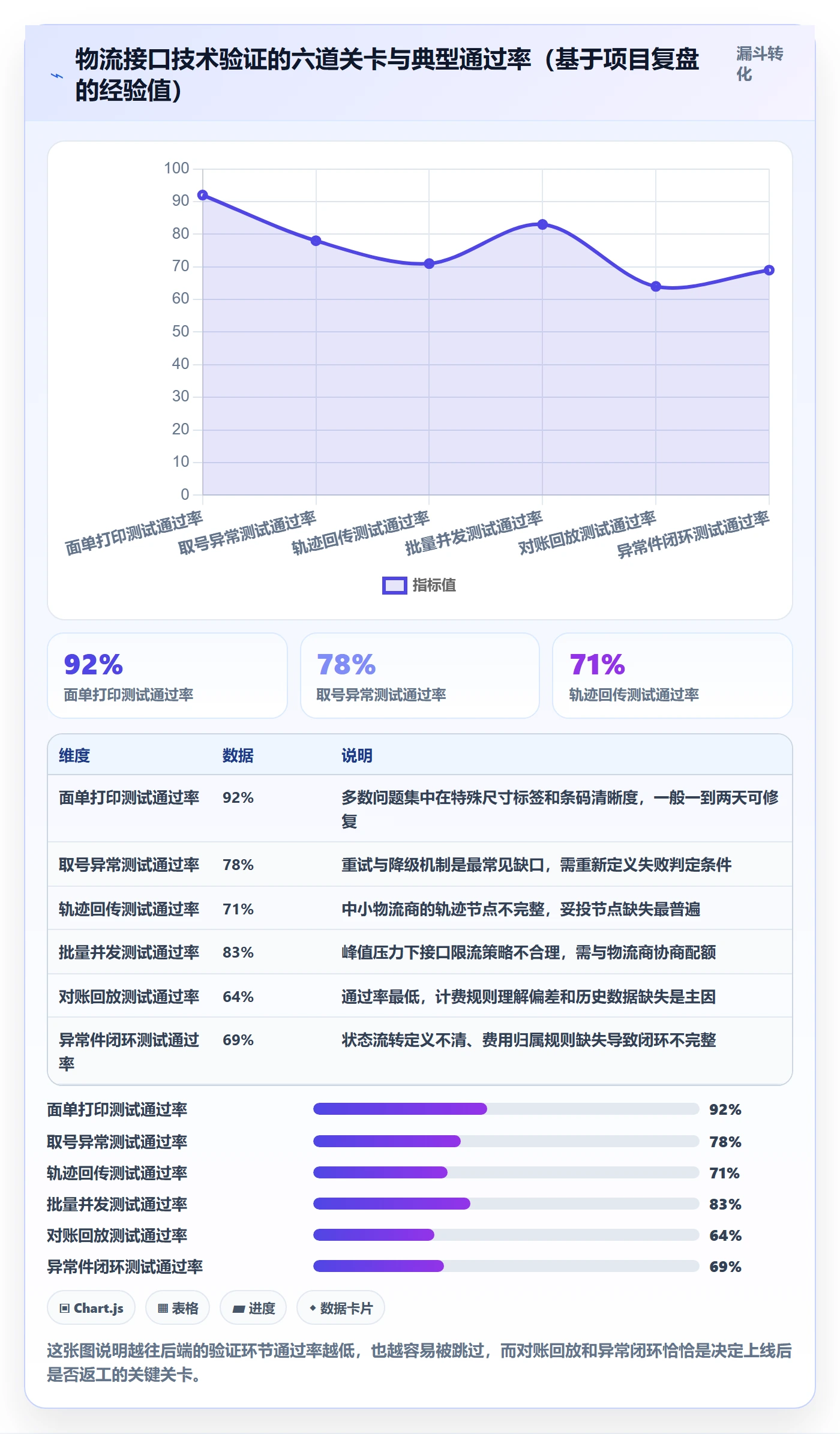 erp跨境电商实施路径：系统实施如何完成物流方案