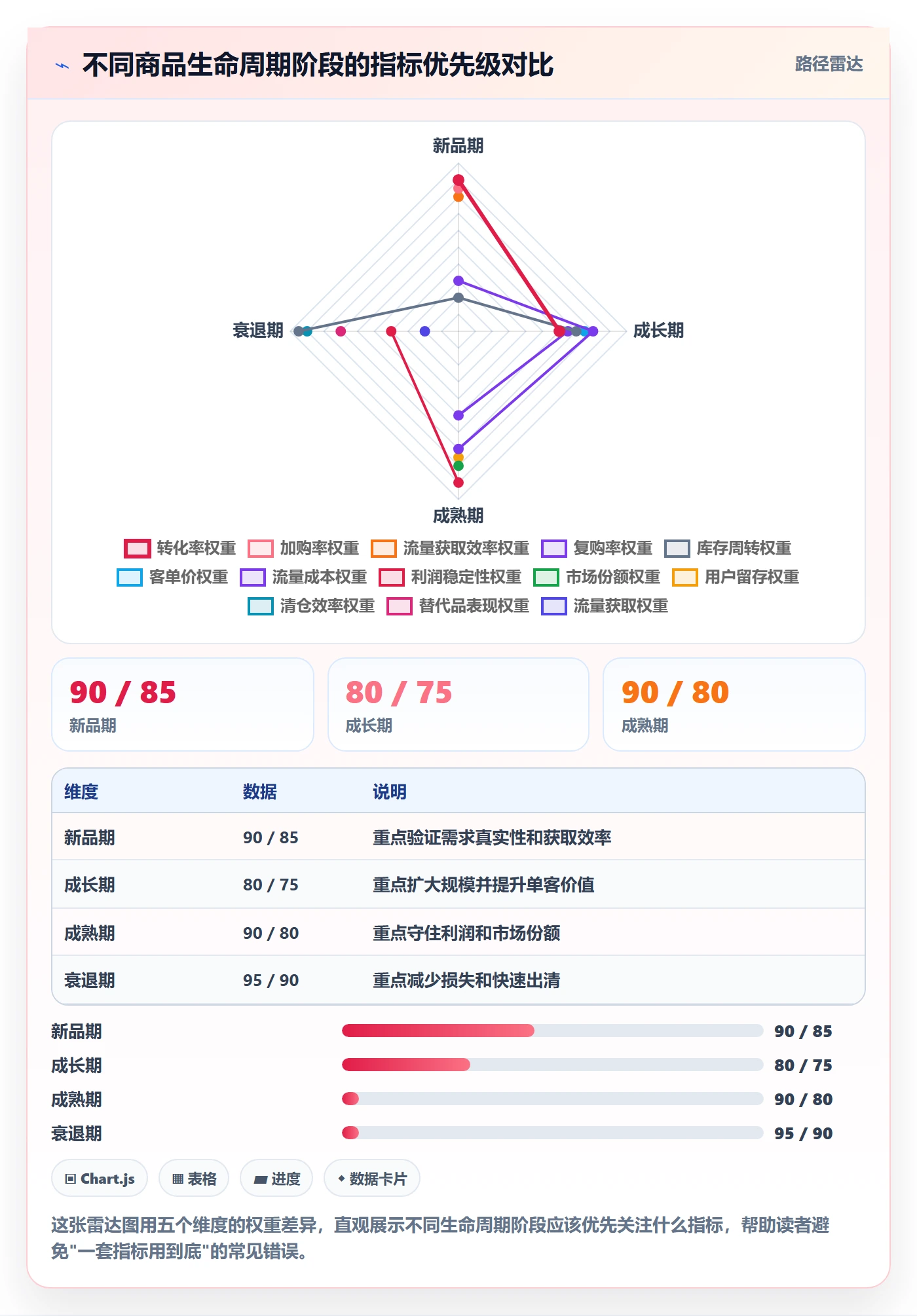 商品分析怎么优化？先从销量趋势的指标体系入手