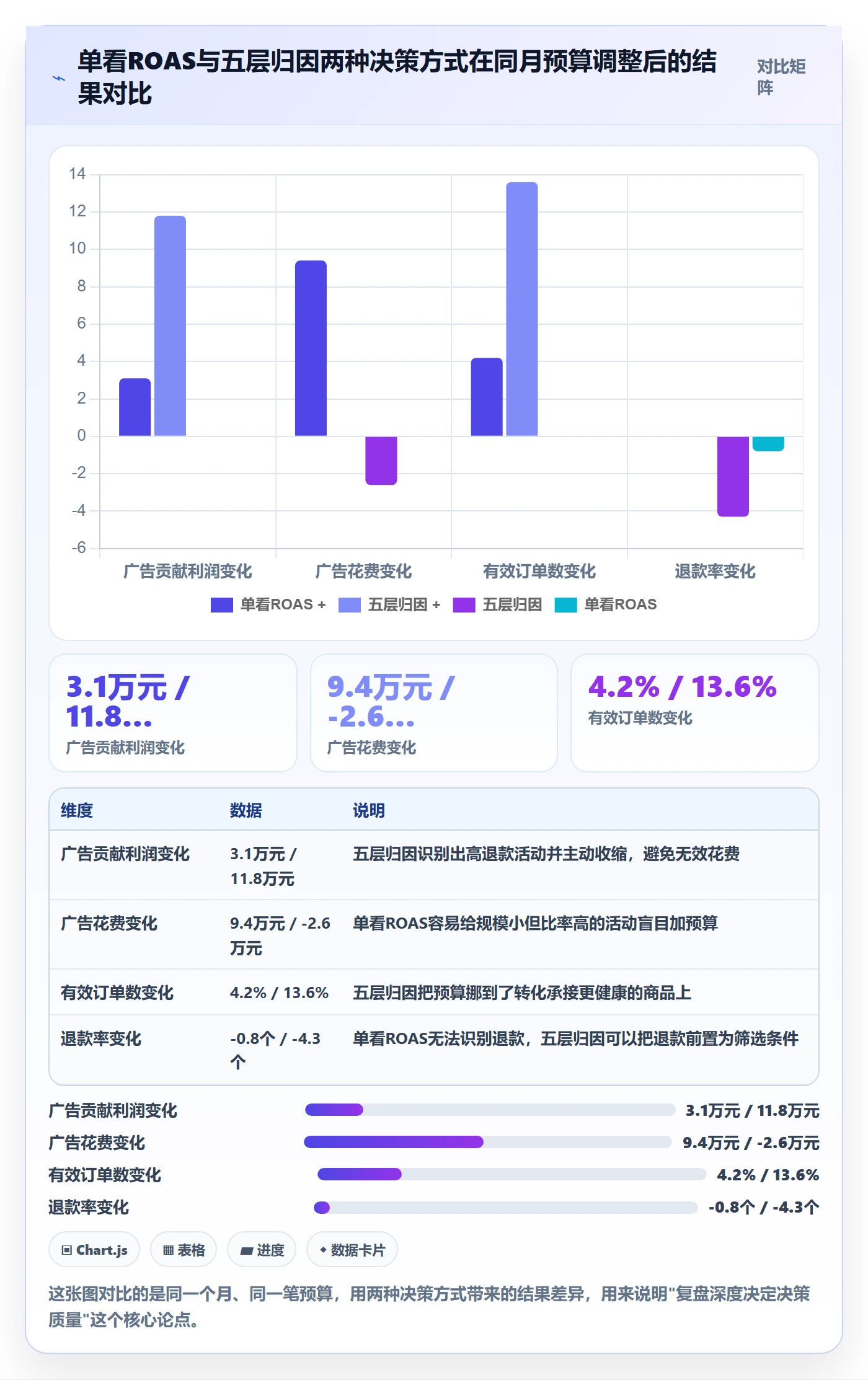 跨境电商运营实施路径：广告投放如何完成数据复盘