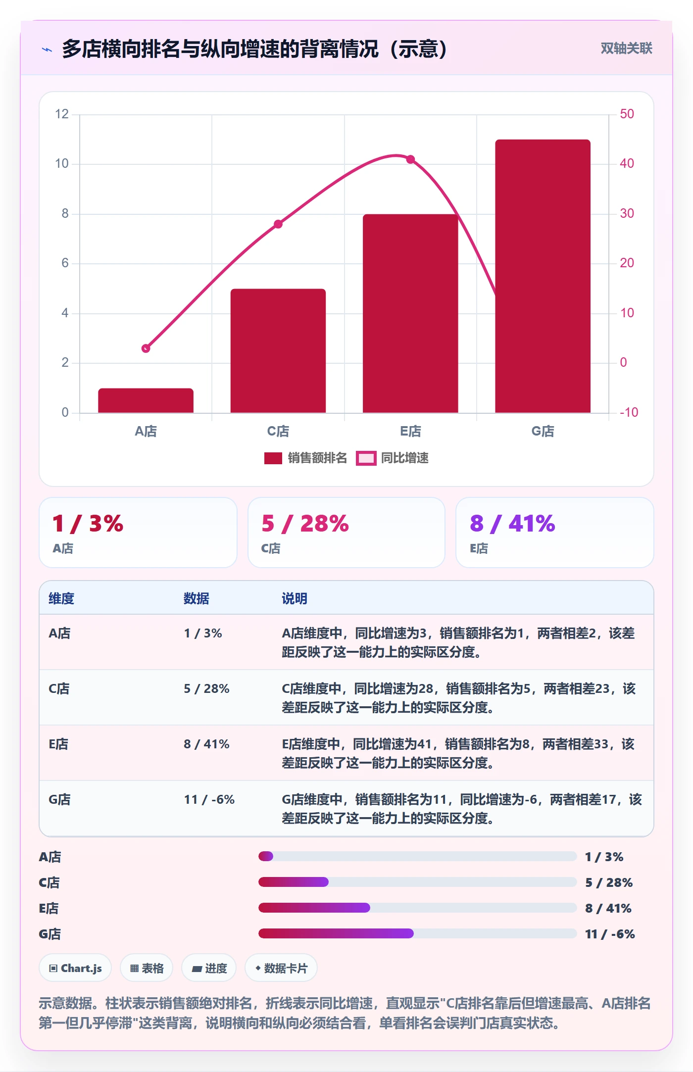 商品分析建设路线：从销量趋势到多店经营分几步