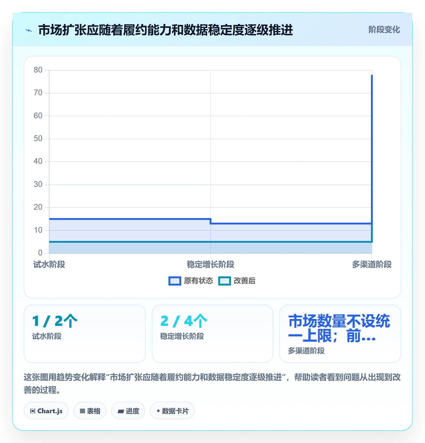 跨境电商执行标准：本地化运营环节如何体现中小商家