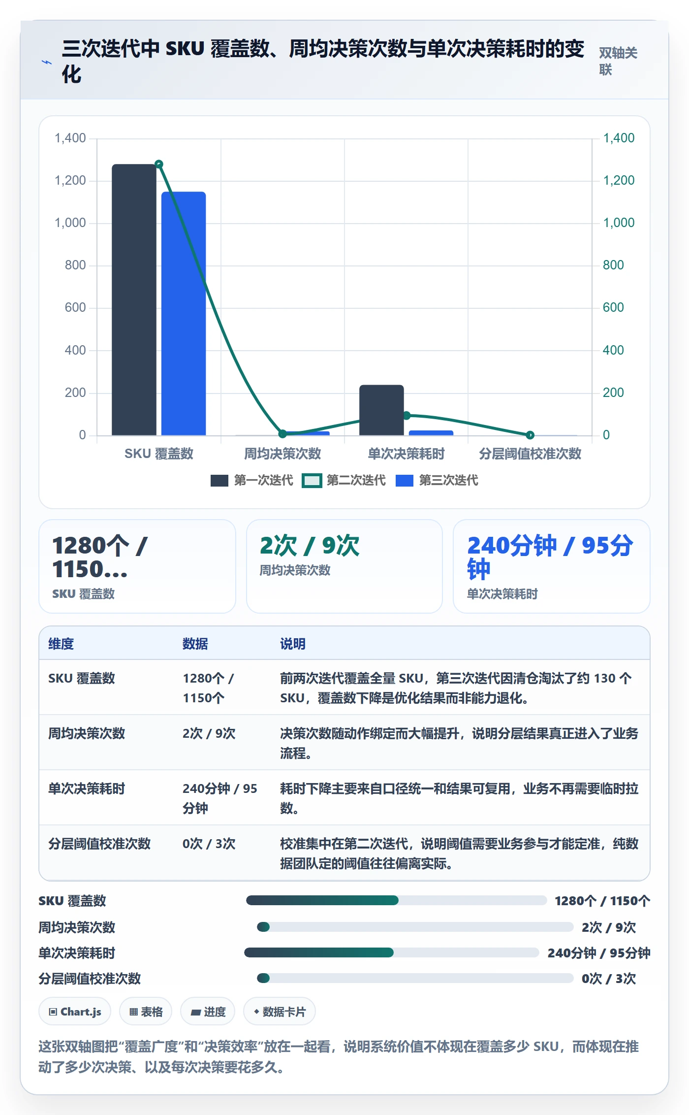 商品分析系统搭建：组合优化从哪里开始