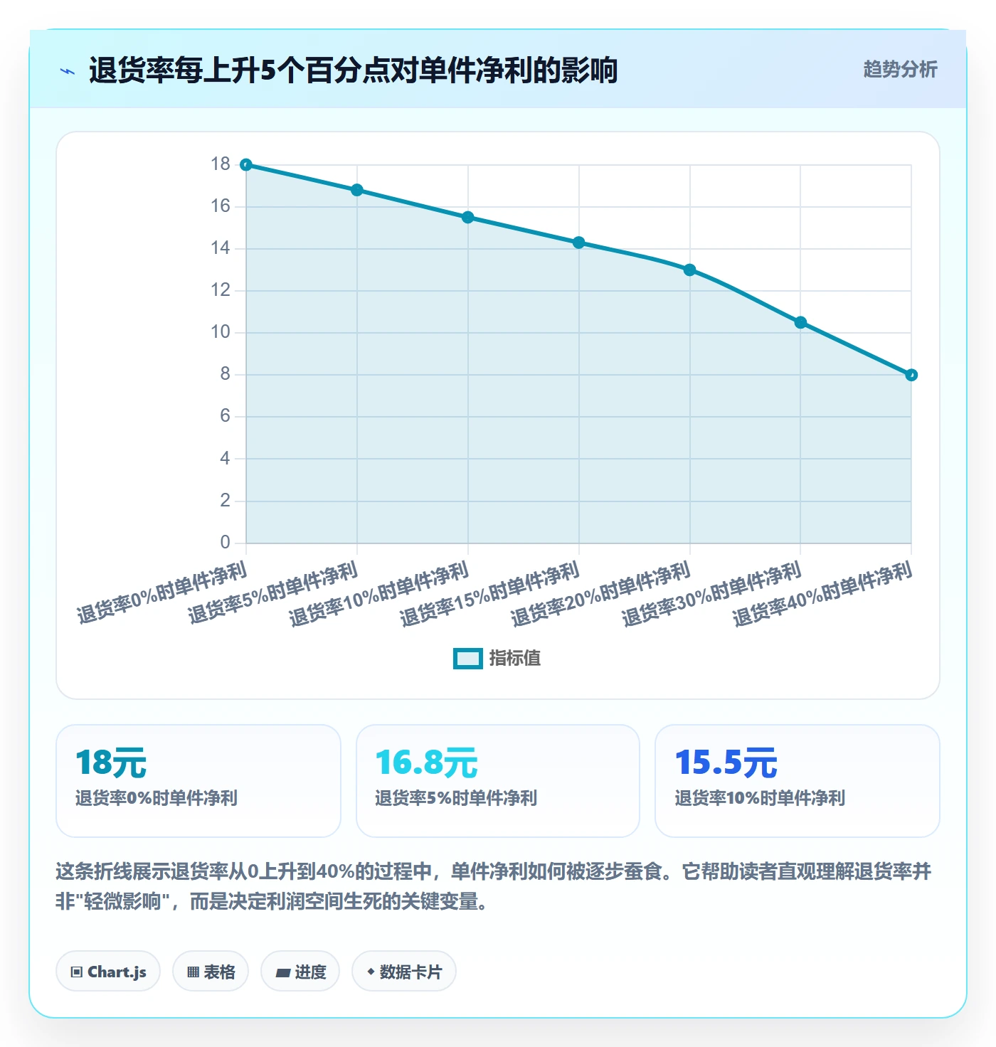 商品分析怎么用？利润空间场景下的选品策略拆解