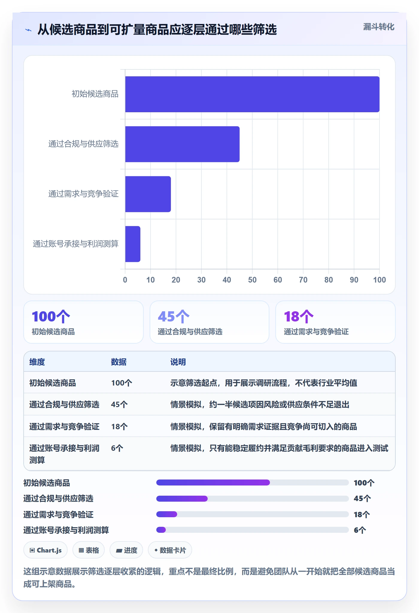 temu怎么选?账号绩效相关的市场调研判断标准