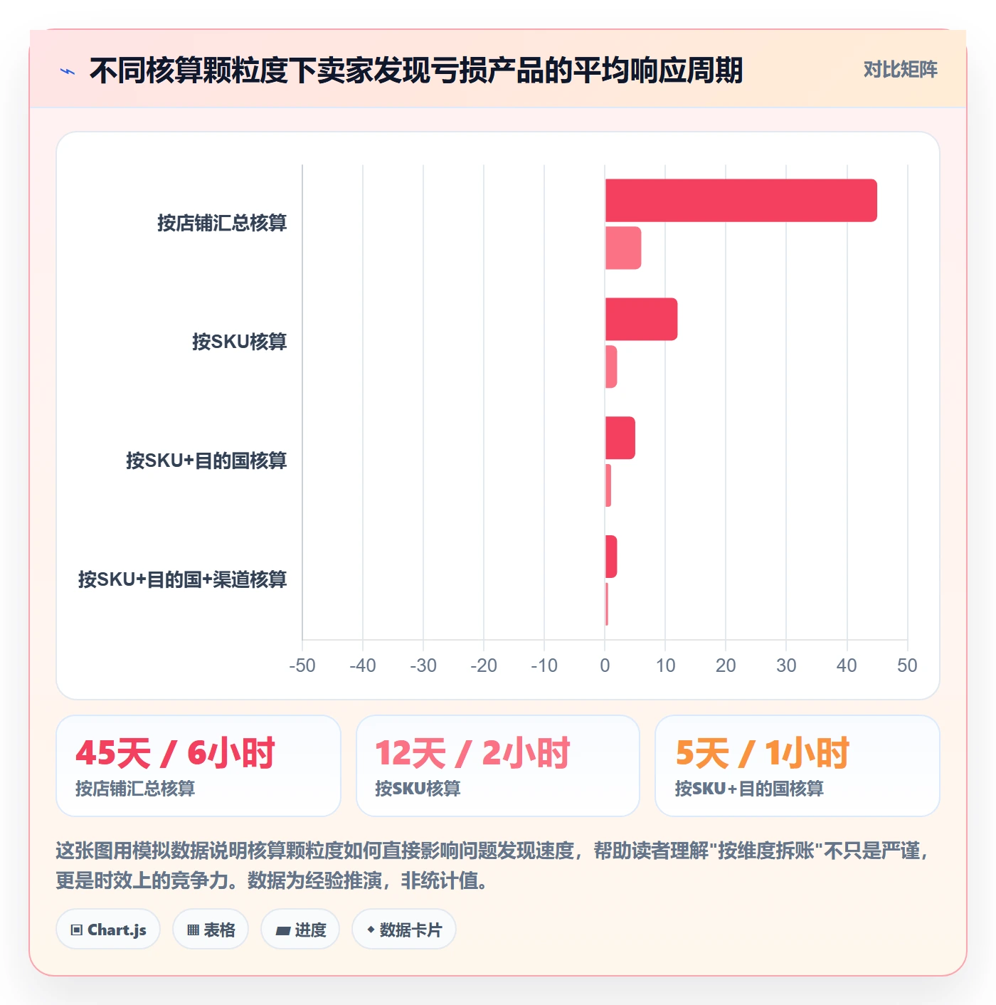 跨境电商一站式服务怎么选？仓储物流相关的精细化运营判断标准