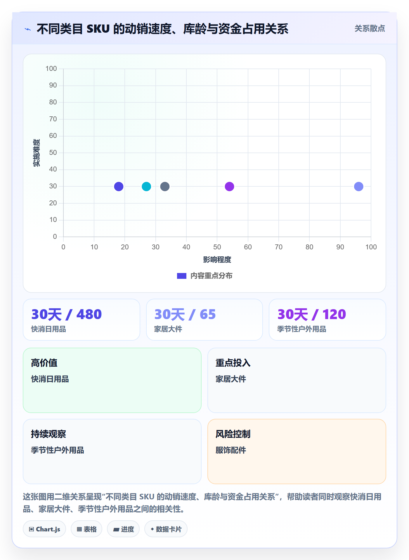 跨境电商运营决策指南：用海外仓管理判断数据复盘方案