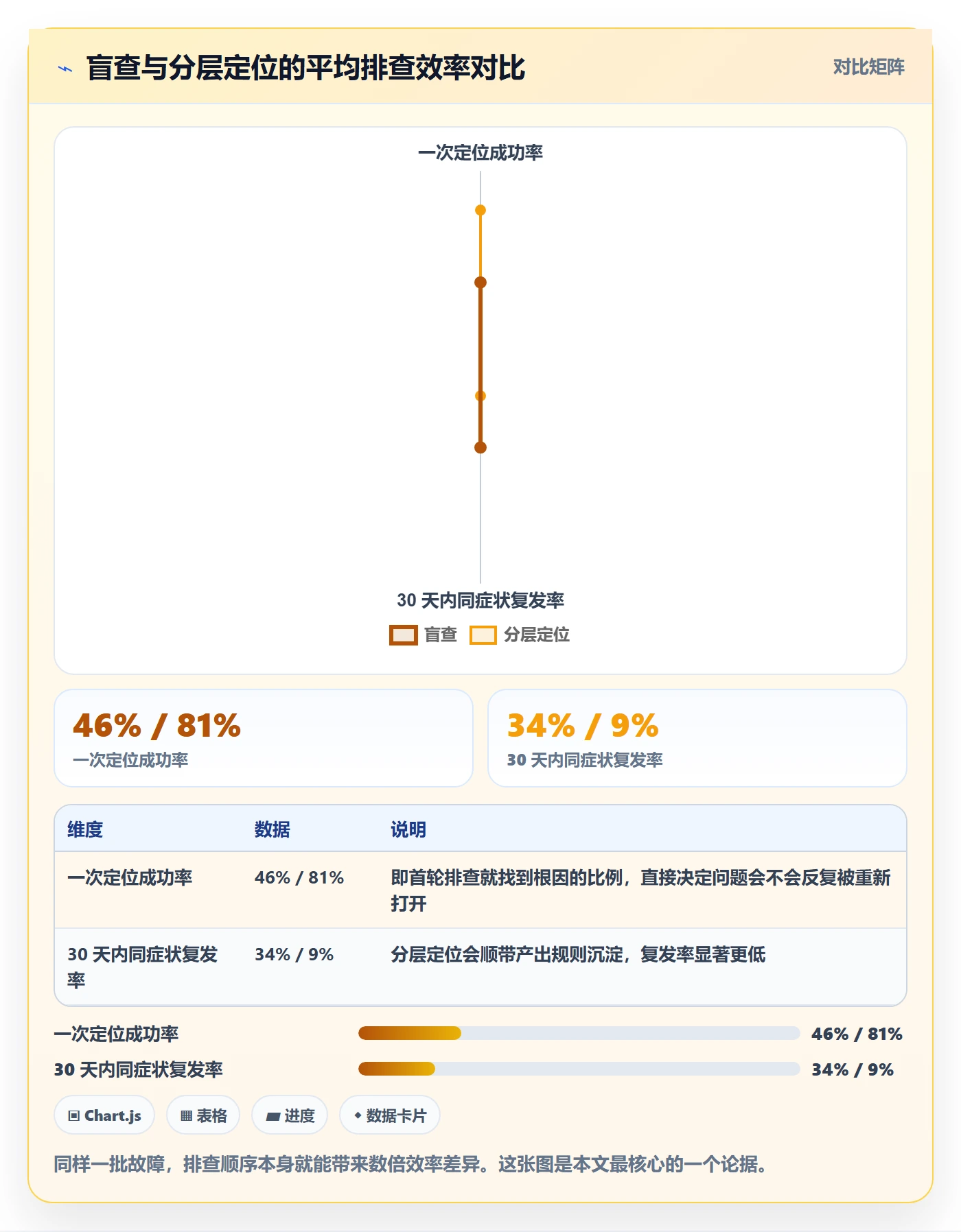 erp跨境电商问题诊断：物流对接如何用落地案例改进