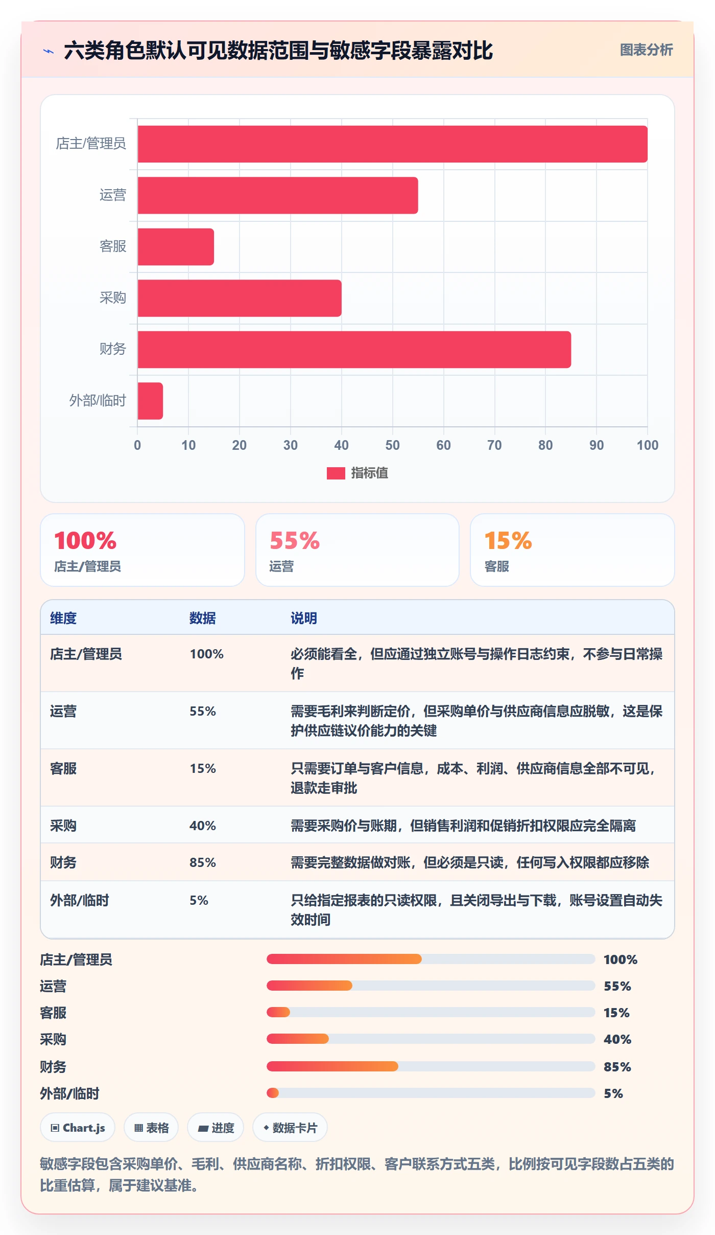 erp跨境电商能力清单：中小商家需要覆盖哪些权限管理事项
