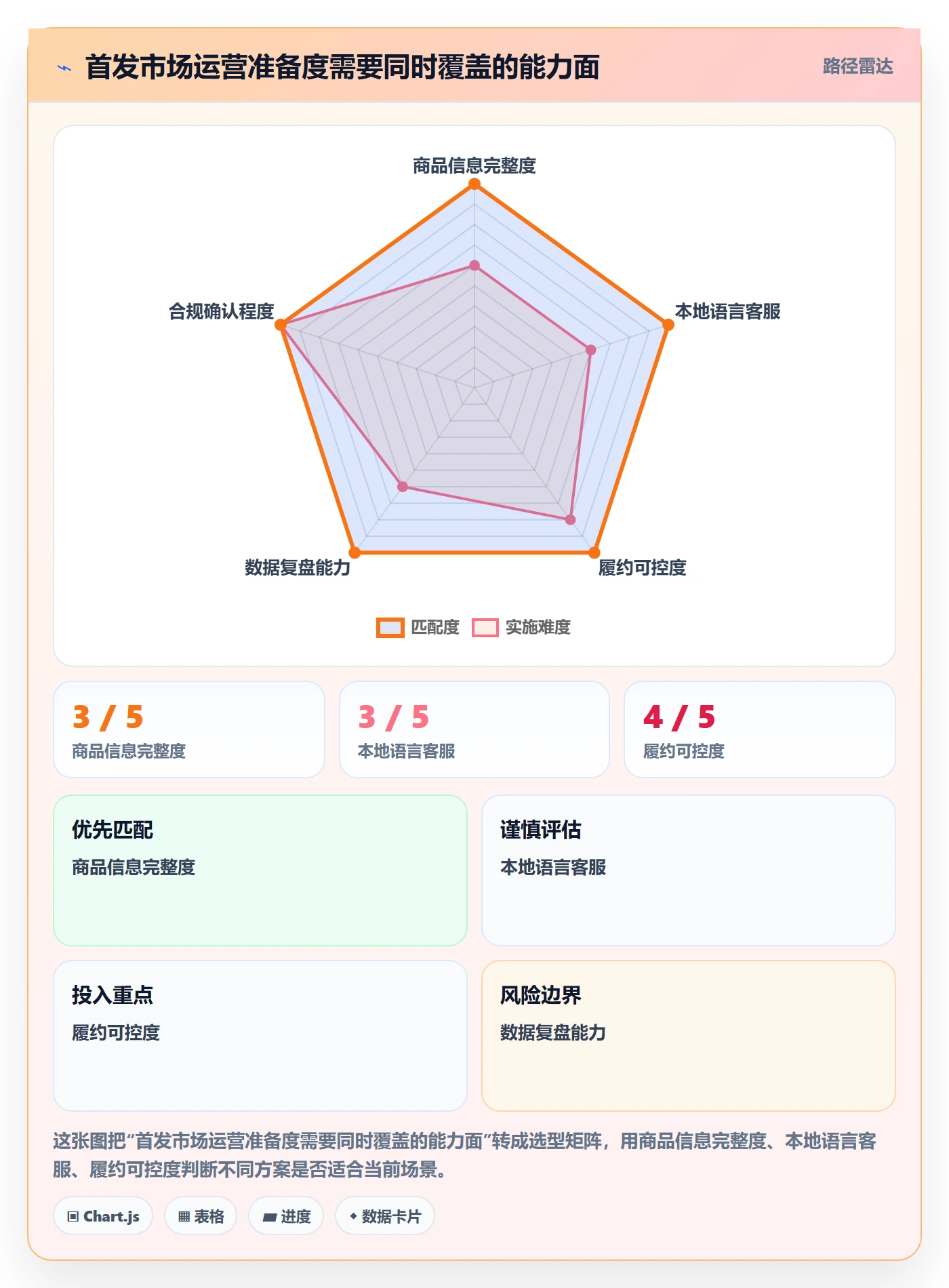 跨境电商从0到1：本地化运营的市场调研与操作要点