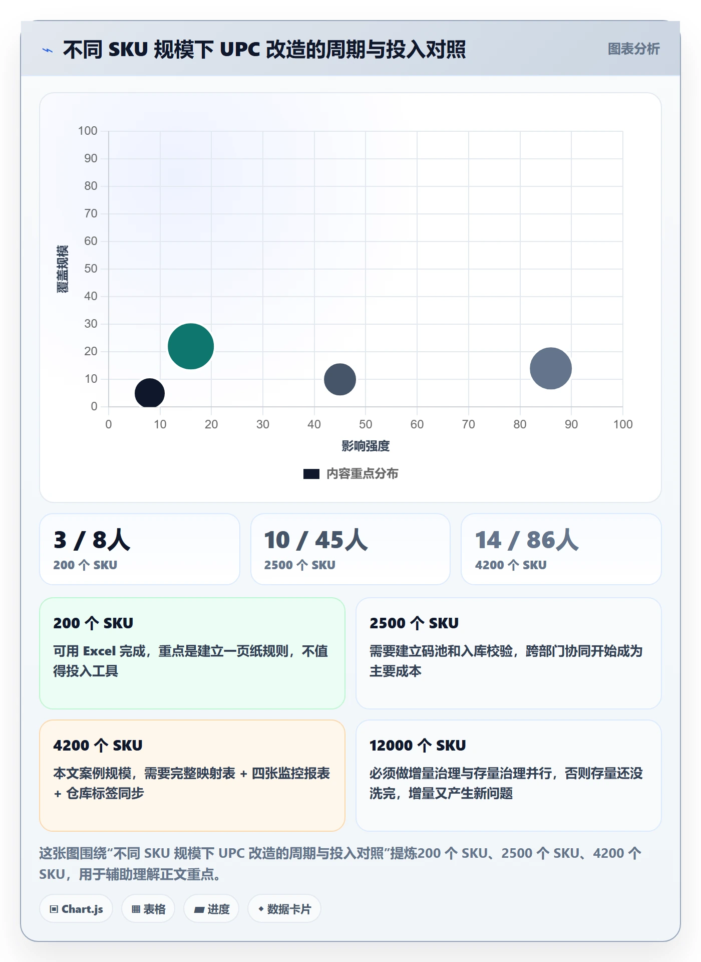UPC码改造重点：从编码规范推进标准化管理