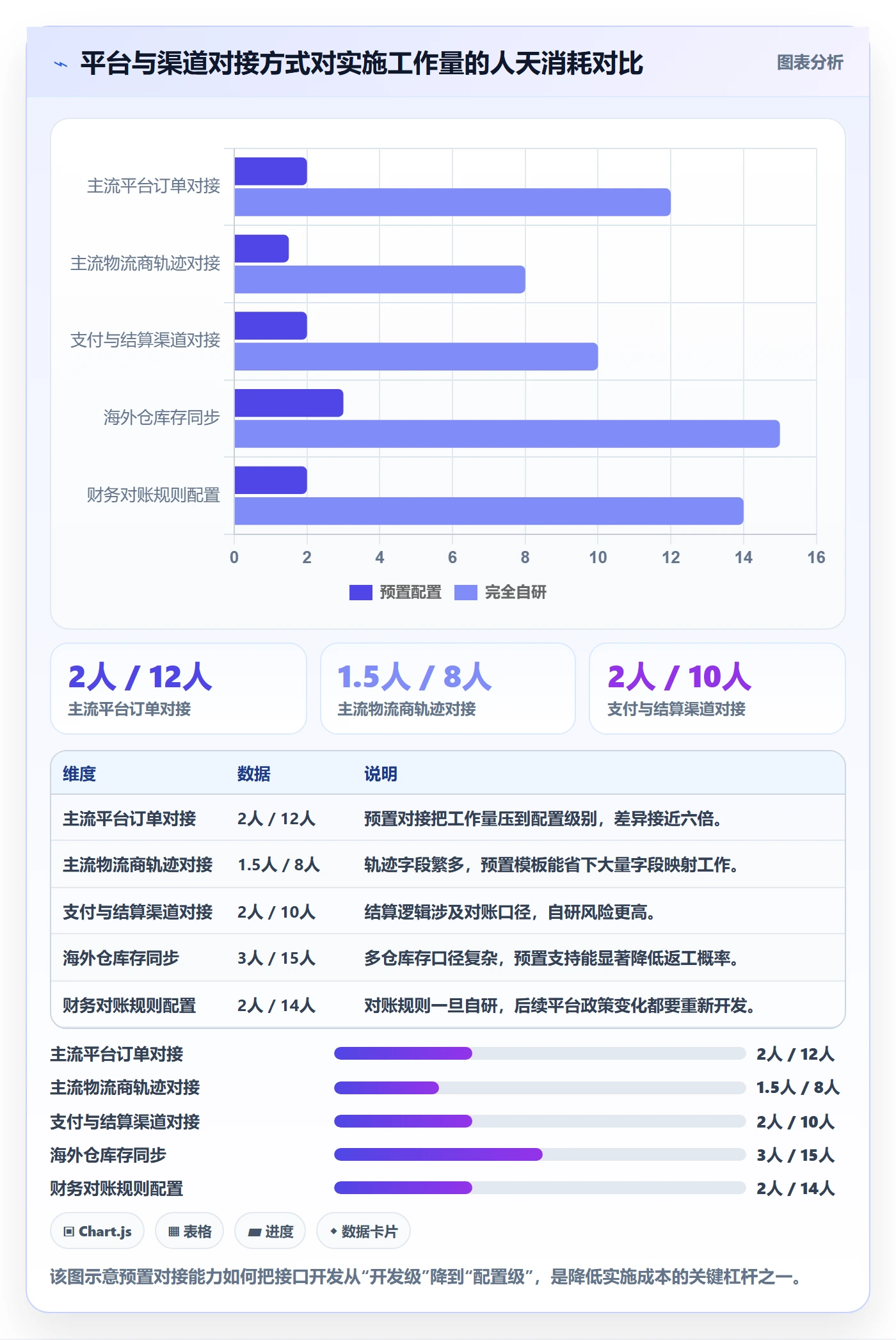 erp跨境电商从0到1:系统实施的成本控制与操作要点