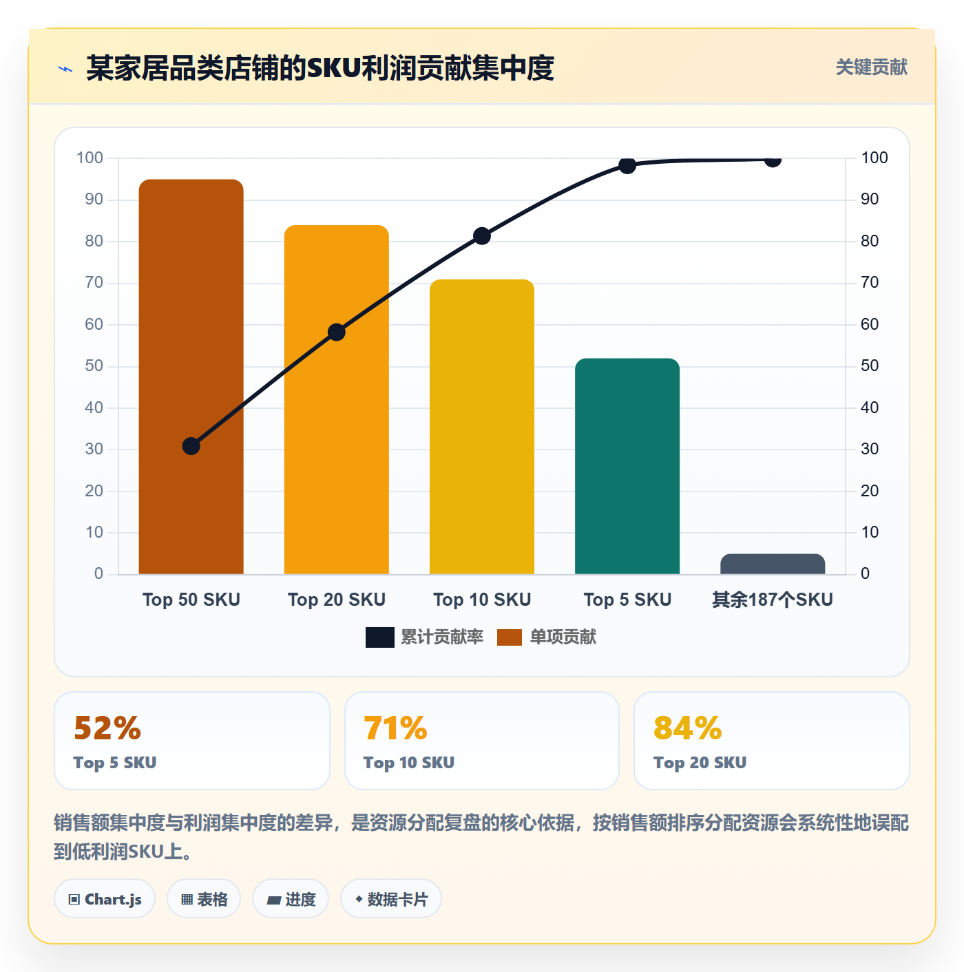 跨境电商运营方案设计：数据复盘场景的进阶玩法怎么做
