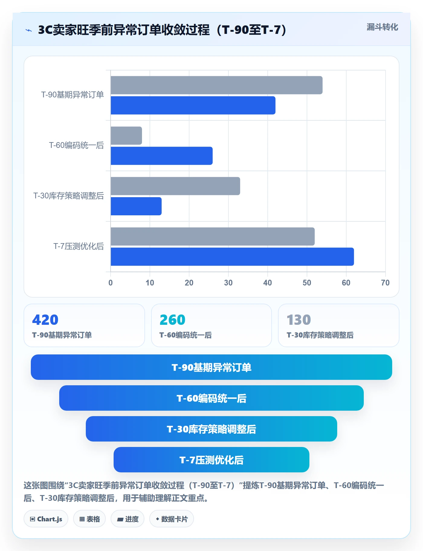erp跨境电商建设路线：从物流对接到旺季准备分几步