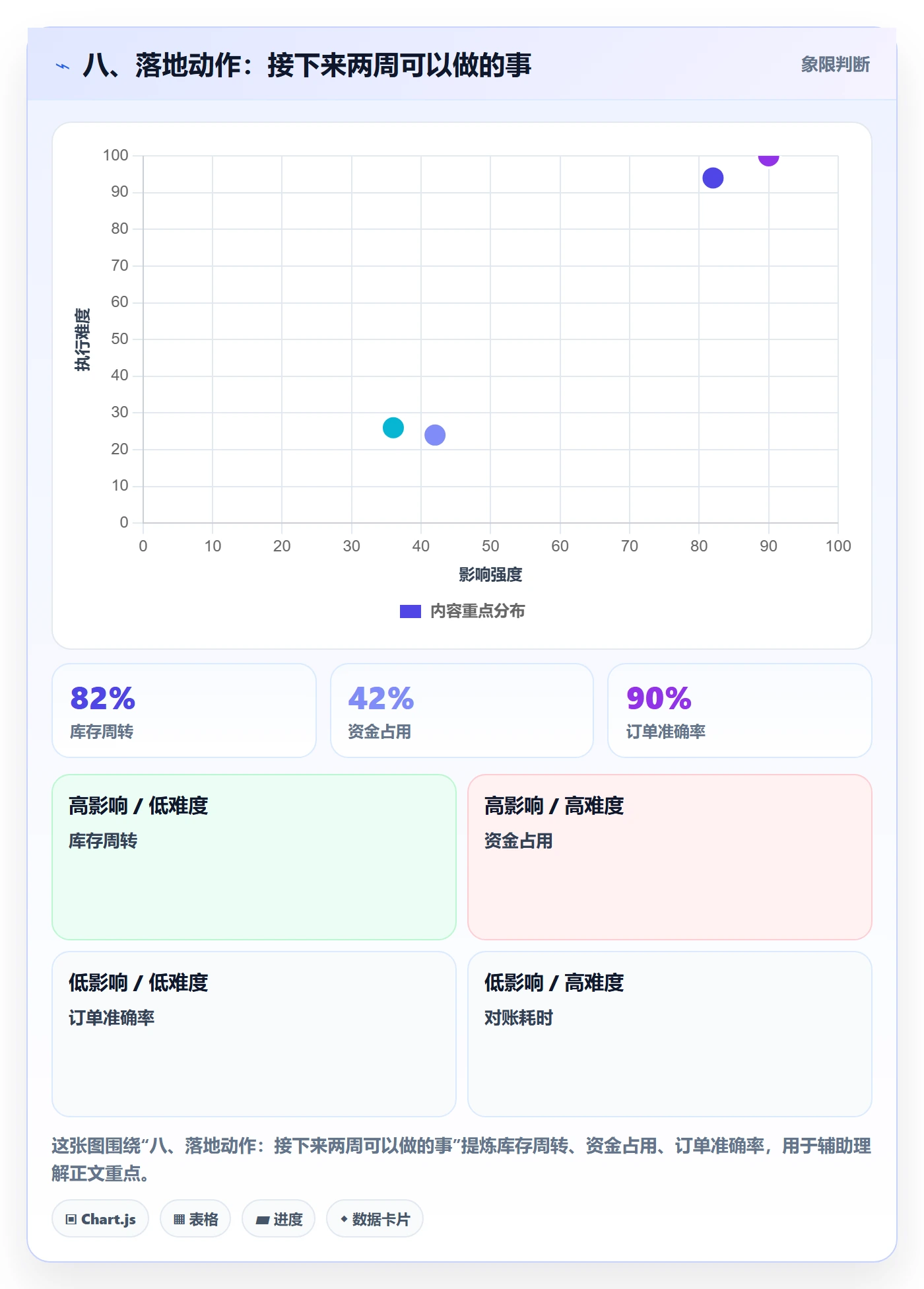 八、落地动作:接下来两周可以做的事