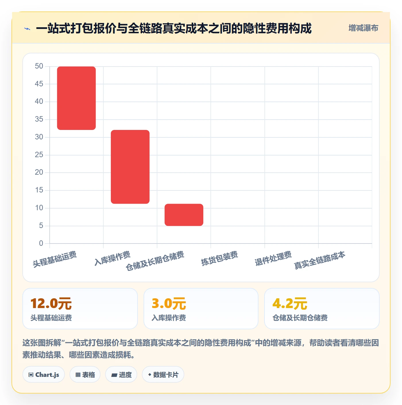 跨境电商一站式服务场景解析:仓储物流中的中小商家怎么处理