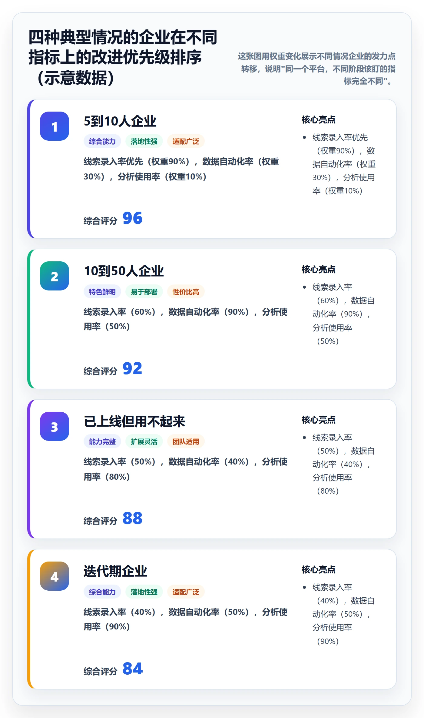外贸数据分析平台建设路线：从销售线索到团队培训分几步