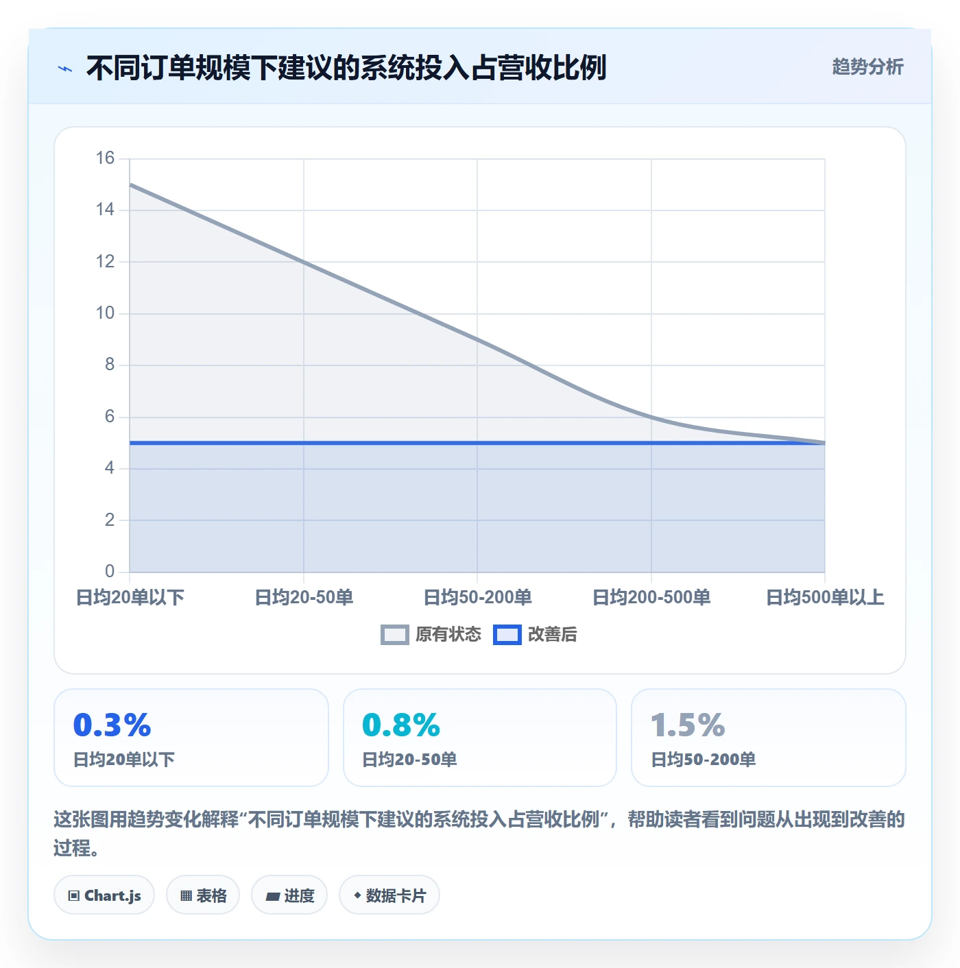 跨境电商一站式服务操作手册：平台入驻对应的系统搭建步骤
