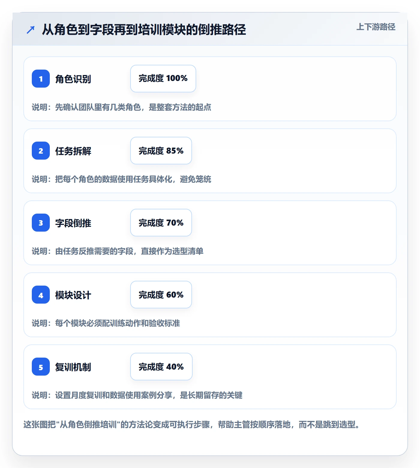 外贸数据分析平台应用思路：围绕海关数据拆解团队培训