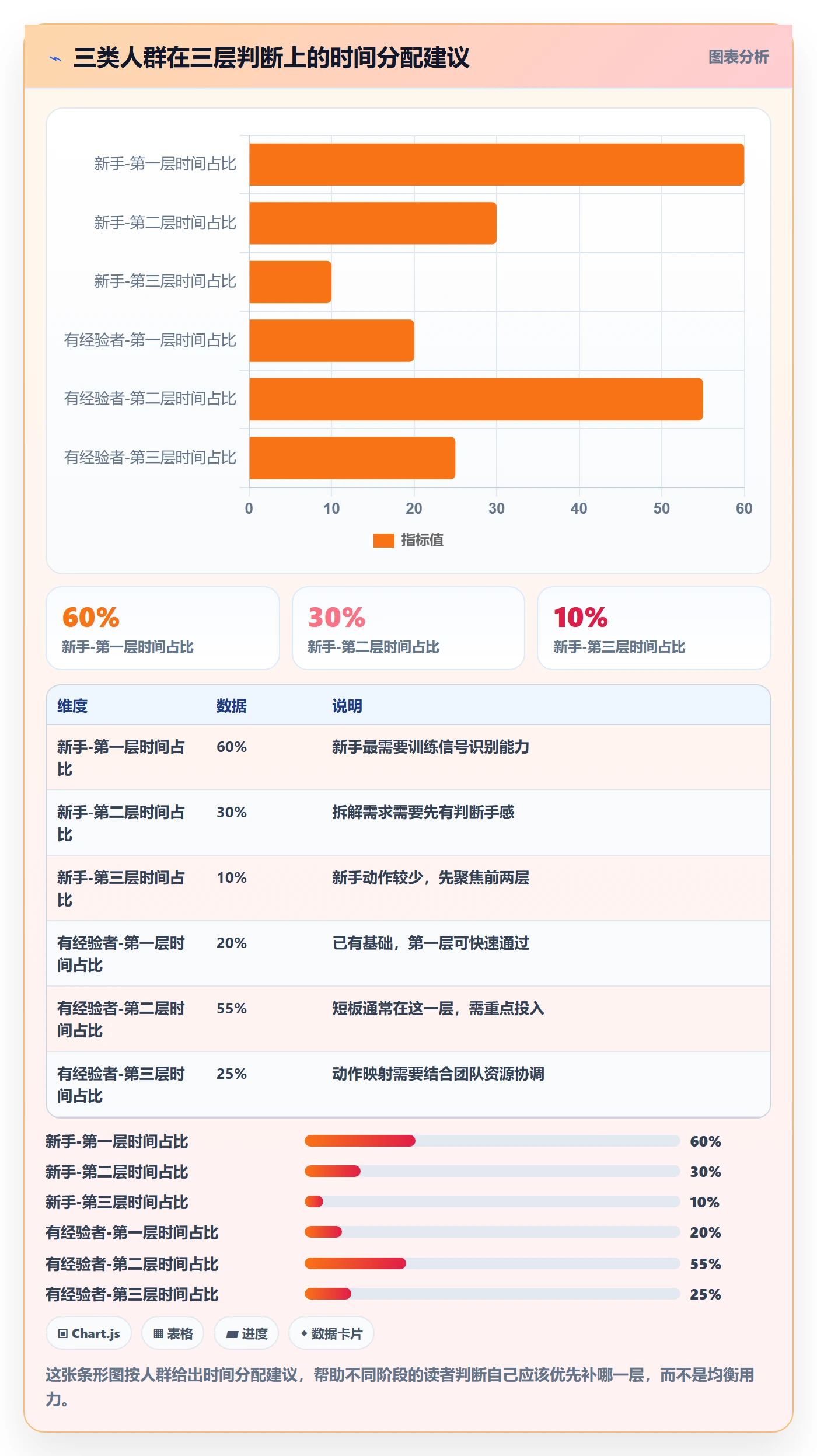 商品分析使用技巧：市场需求对应的进阶玩法方法