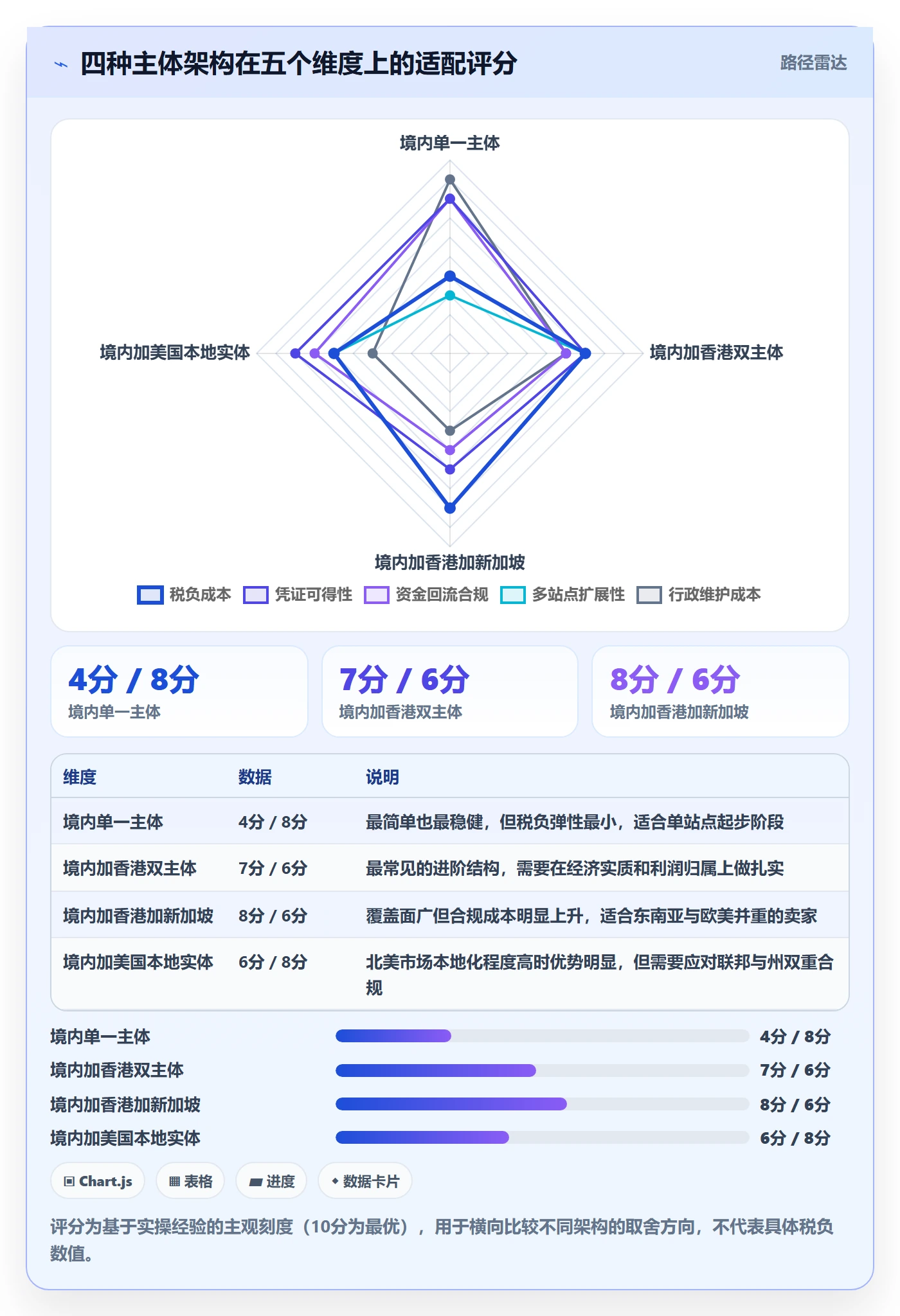 跨境电商运营怎么用？流量获取场景下的税务筹划拆解