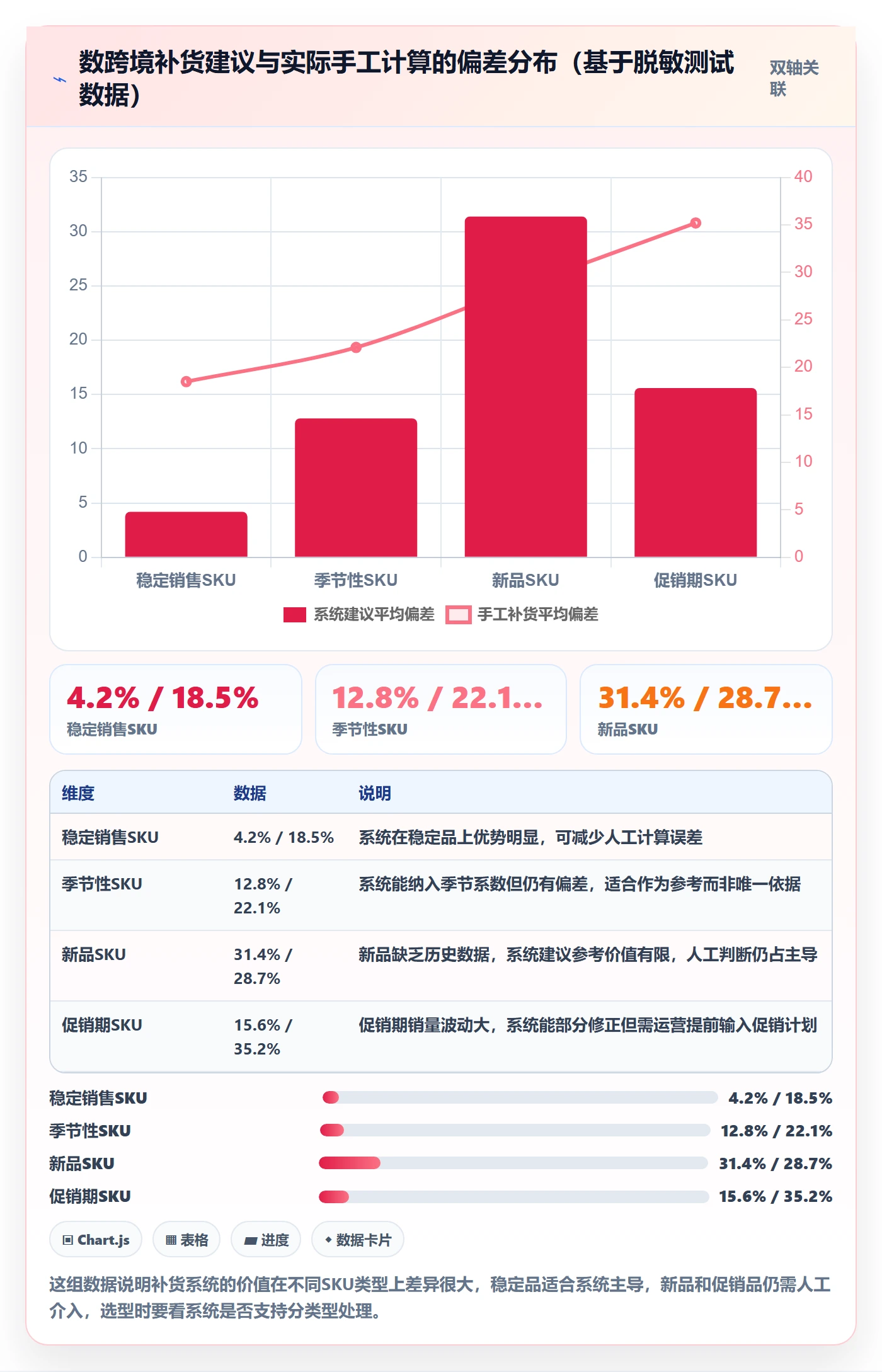 erp跨境电商决策指南：用流程设计判断库存管理方案