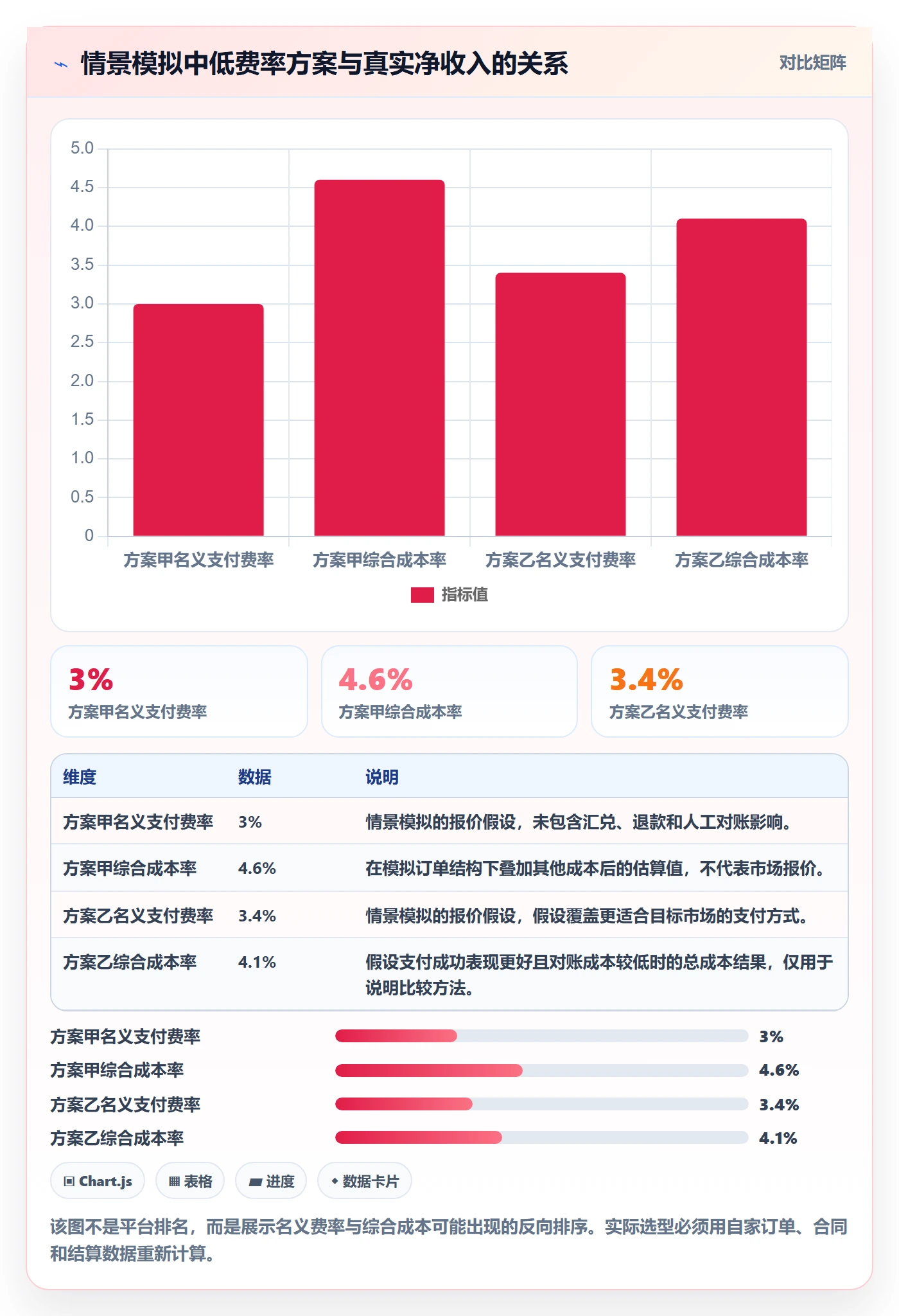 跨境电商怎么用？支付结算场景下的工具对比拆解