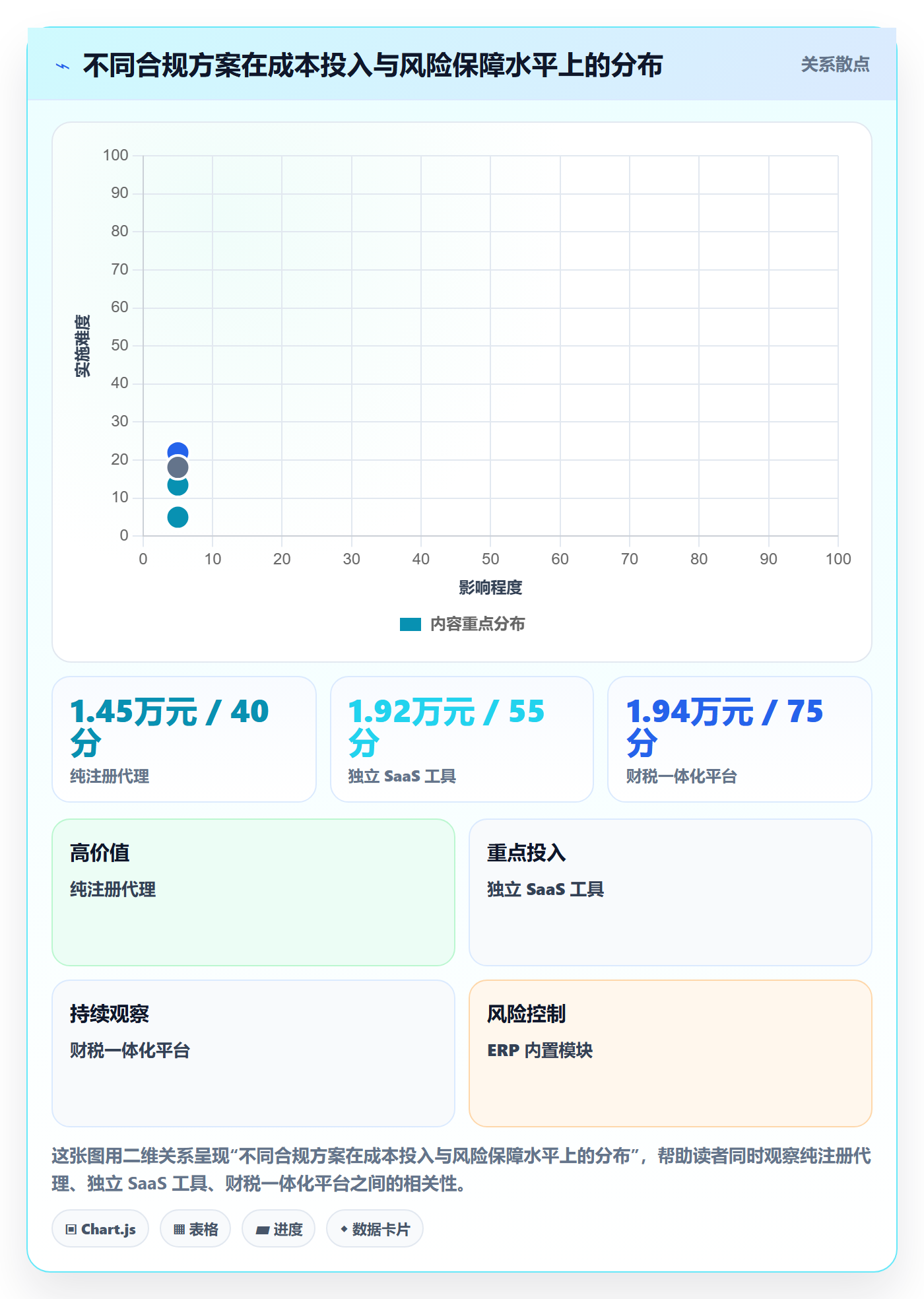 跨境电商一站式服务升级方案：用工具对比改善税务合规