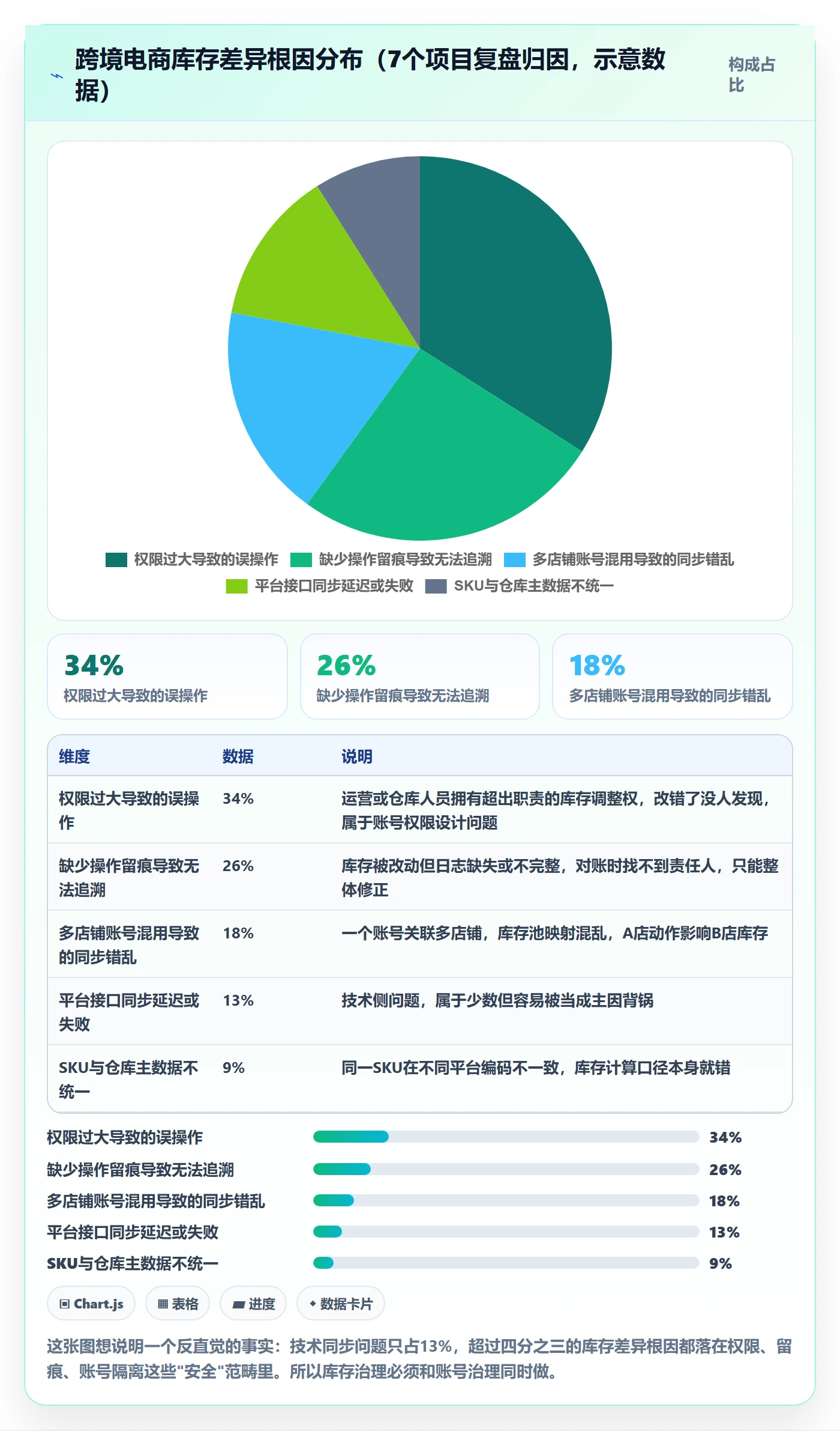 erp跨境电商规划方法:库存管理与账号安全如何衔接
