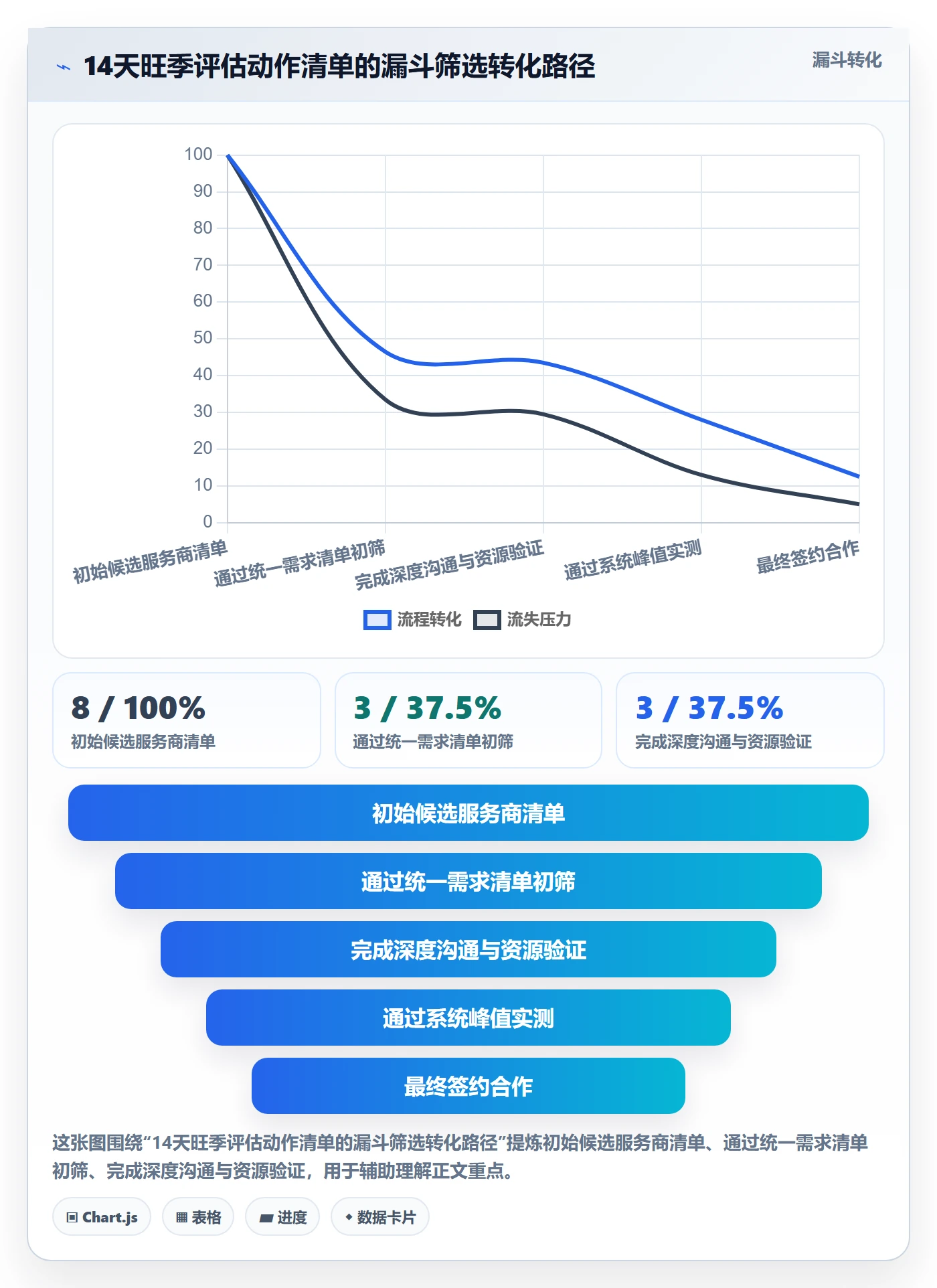 跨境电商一站式服务选择标准：仓储物流维度如何评估旺季准备