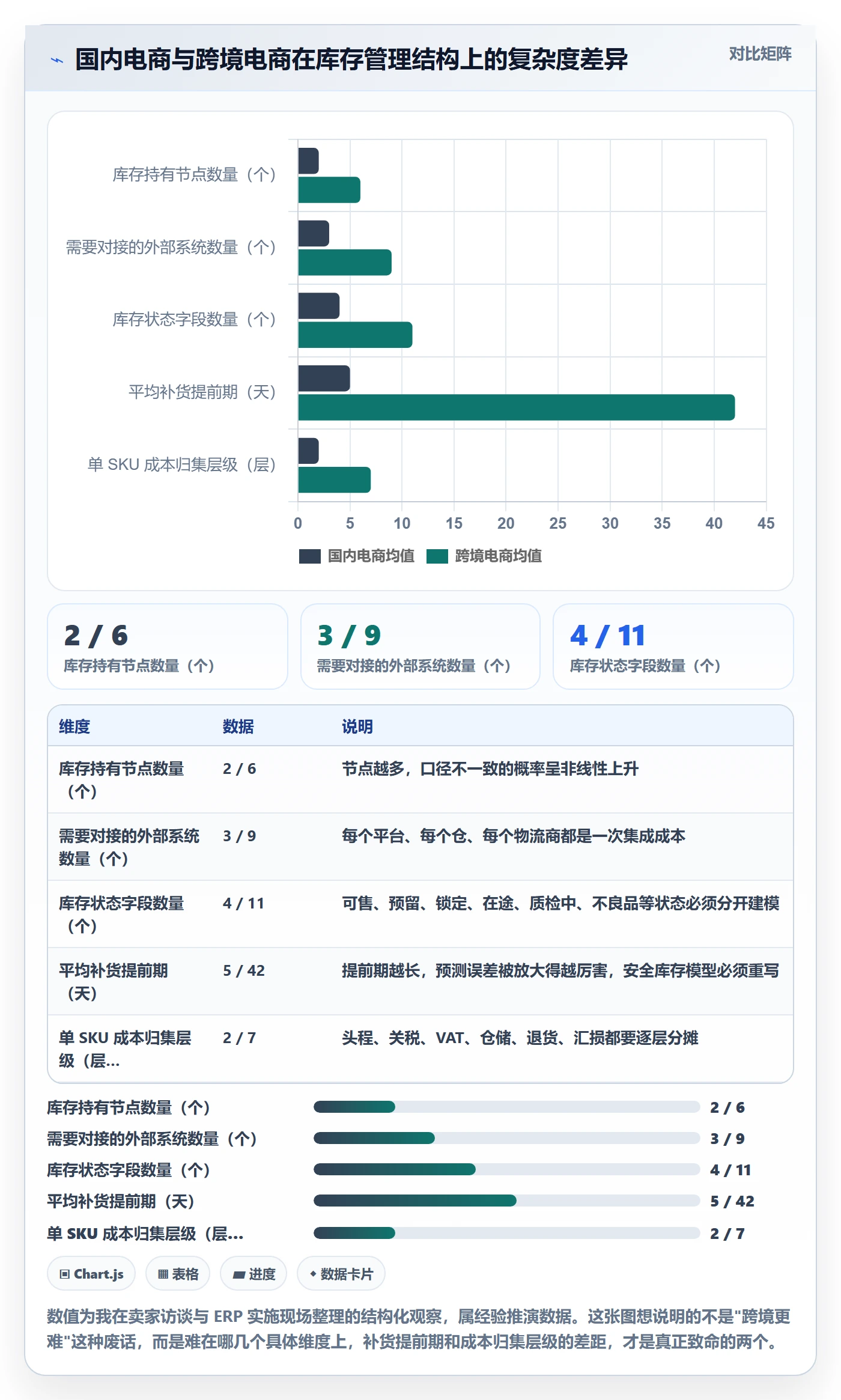 erp跨境电商应用思路：围绕库存管理拆解趋势观察