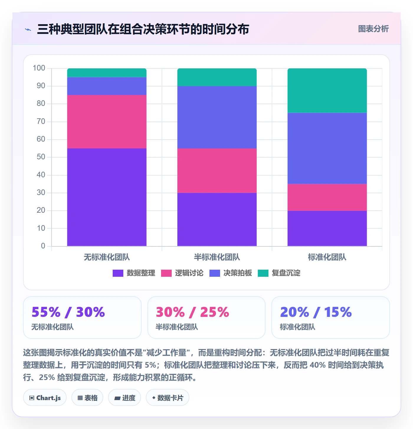 商品分析运营框架：把组合优化纳入标准化管理
