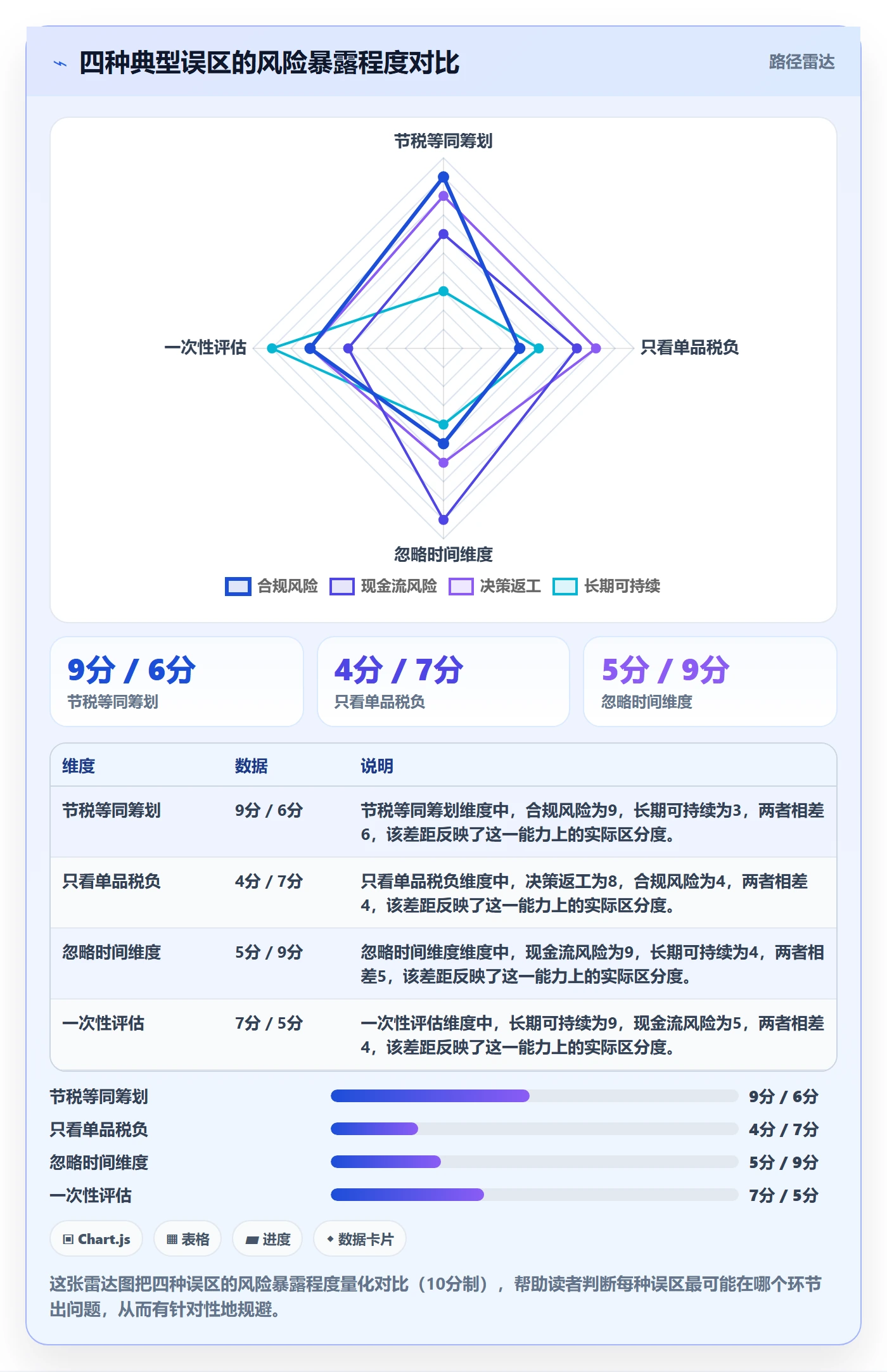 商品分析选择标准：组合优化维度如何评估税务筹划
