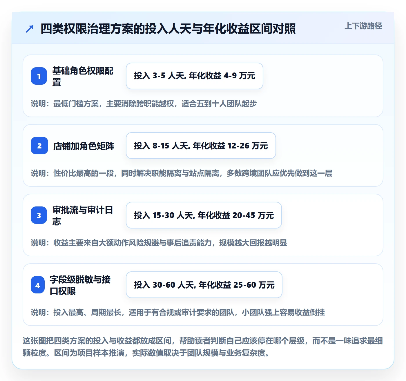 erp跨境电商怎么管？以权限管理为核心的定价策略方案