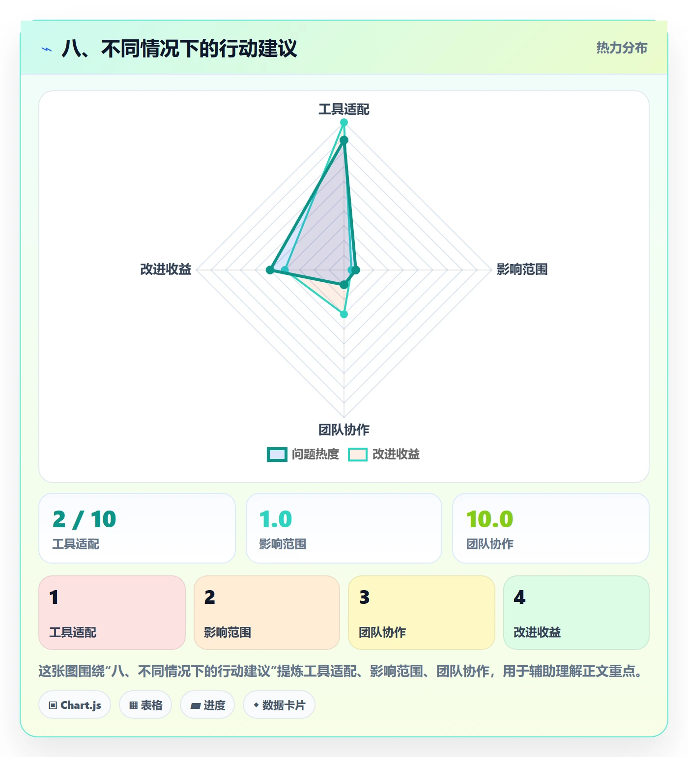 八、不同情况下的行动建议