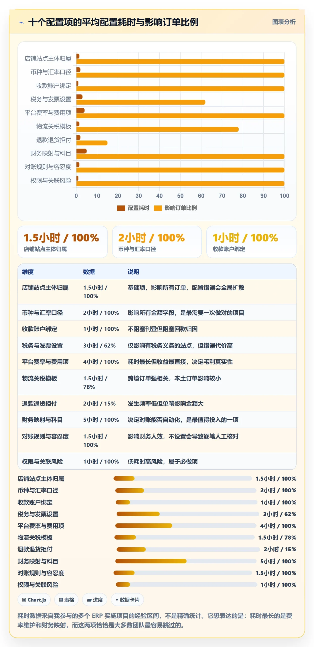 erp跨境电商配置指南：多平台刊登需要哪些支付结算设置