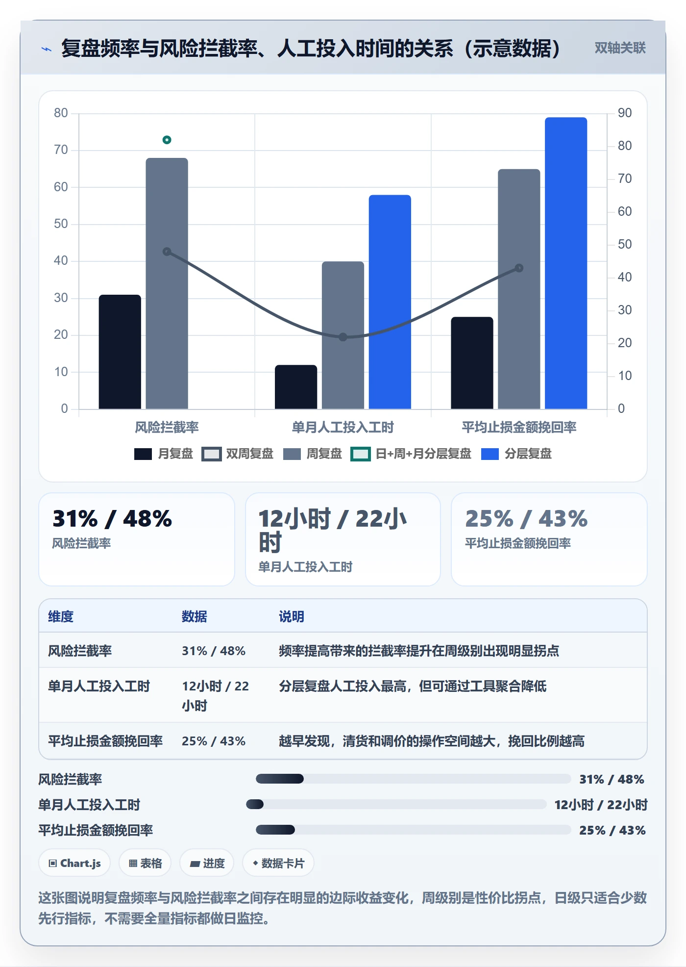 跨境电商运营业务拆解：数据复盘为什么影响风险排查