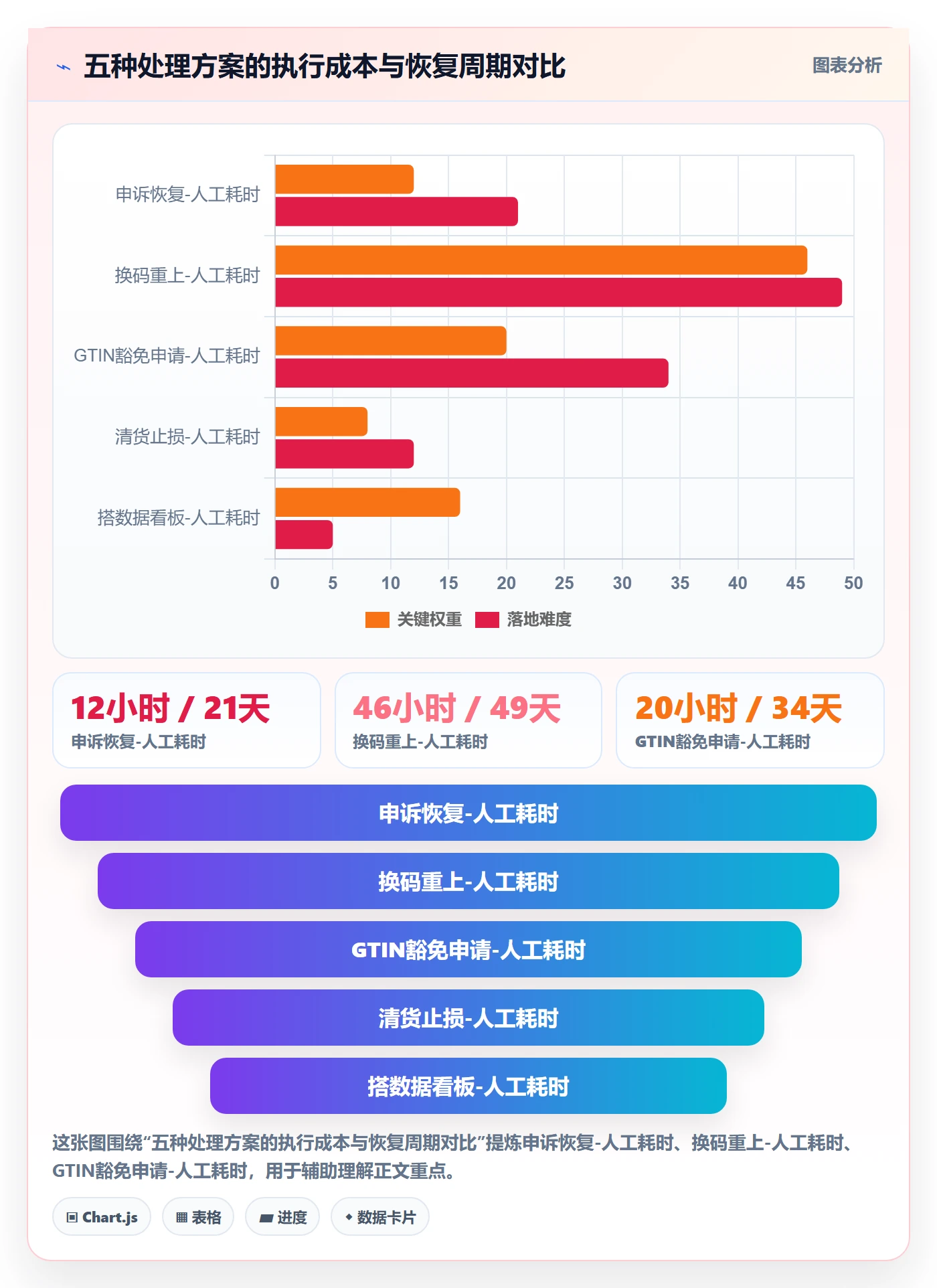UPC码场景解析：平台审核中的回款管理怎么处理