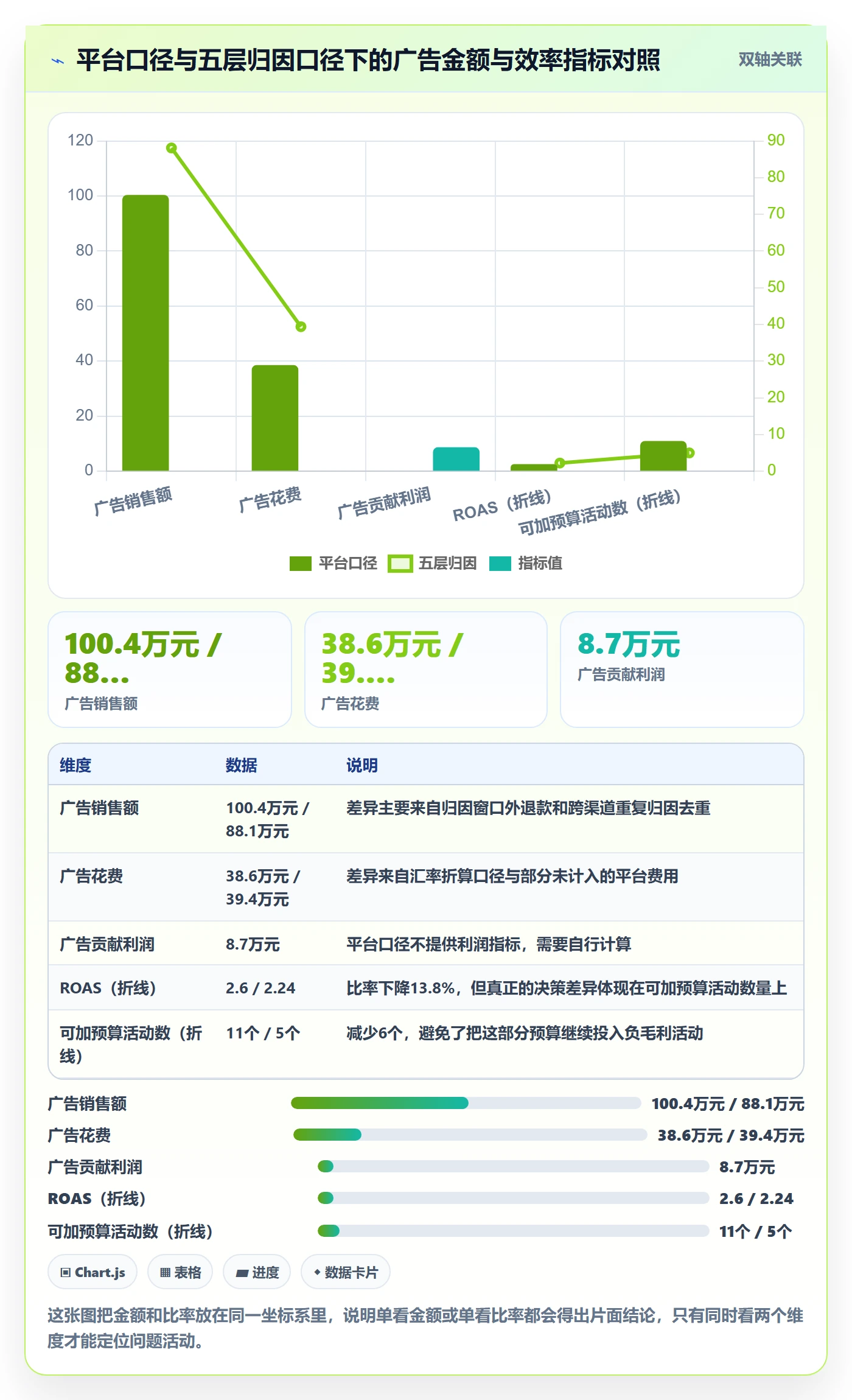 跨境电商运营实施路径：广告投放如何完成数据复盘