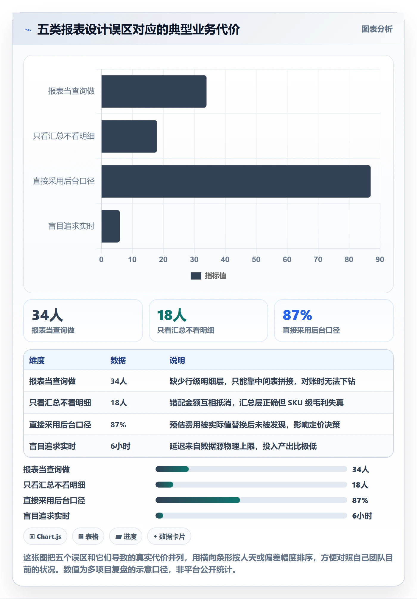 亚马逊软件业务拆解：数据报表为什么影响系统搭建