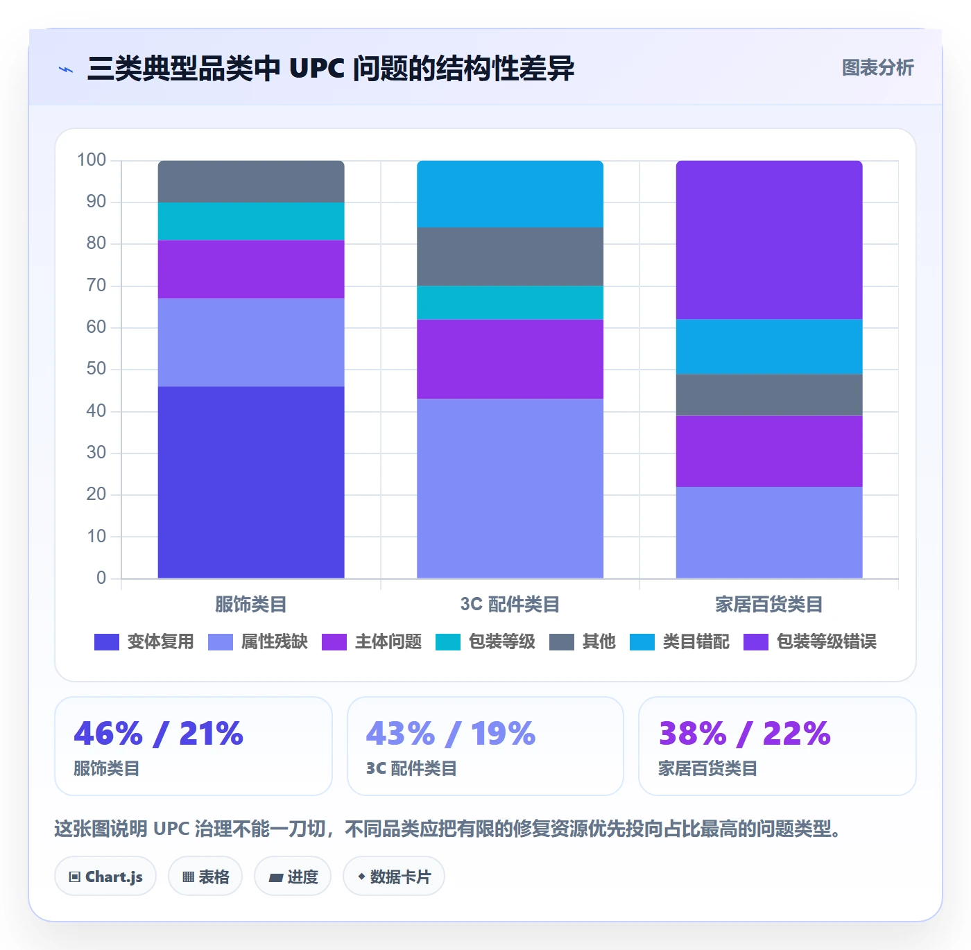 UPC码怎么优化？先从GS1注册的问题清单入手