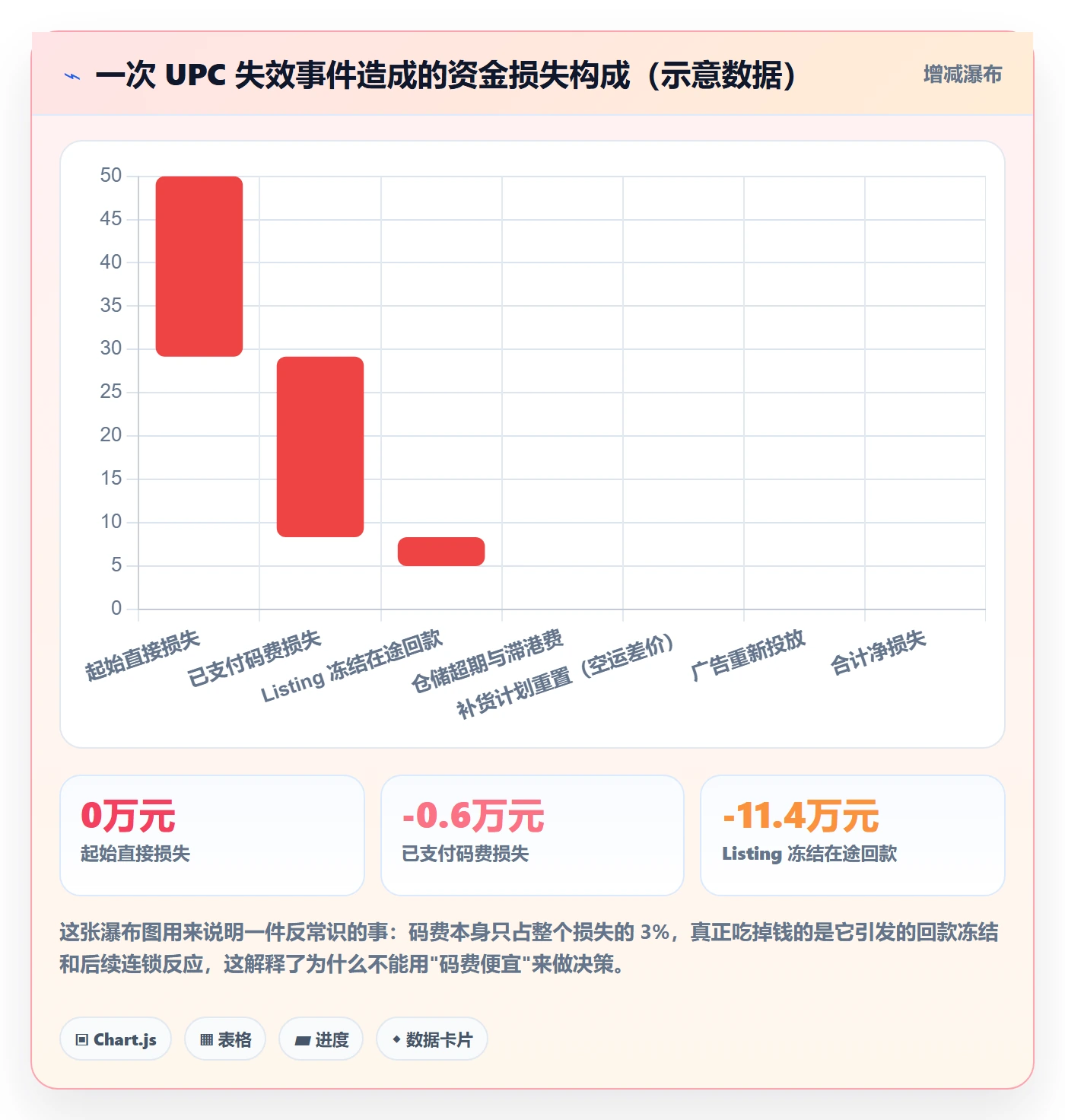UPC码避坑指南：代码申请环节的回款管理要注意什么